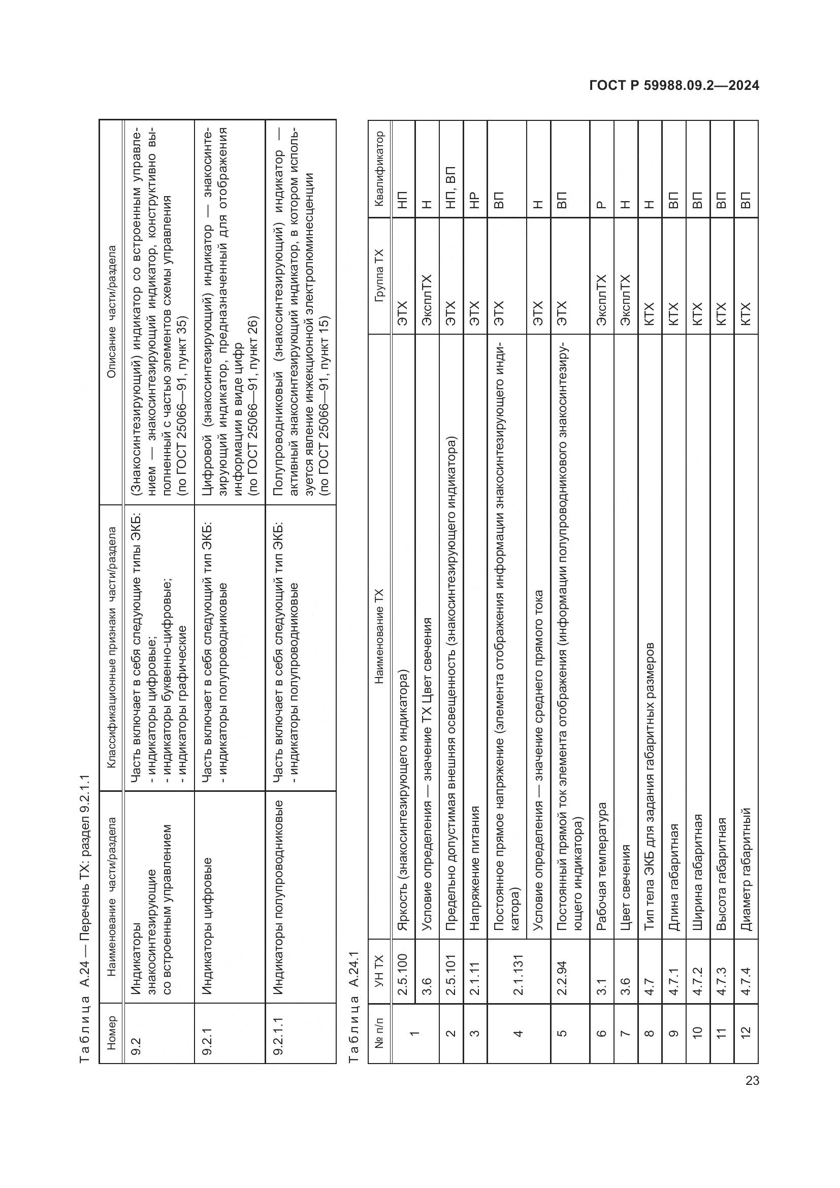 ГОСТ Р 59988.09.2-2024, страница 27