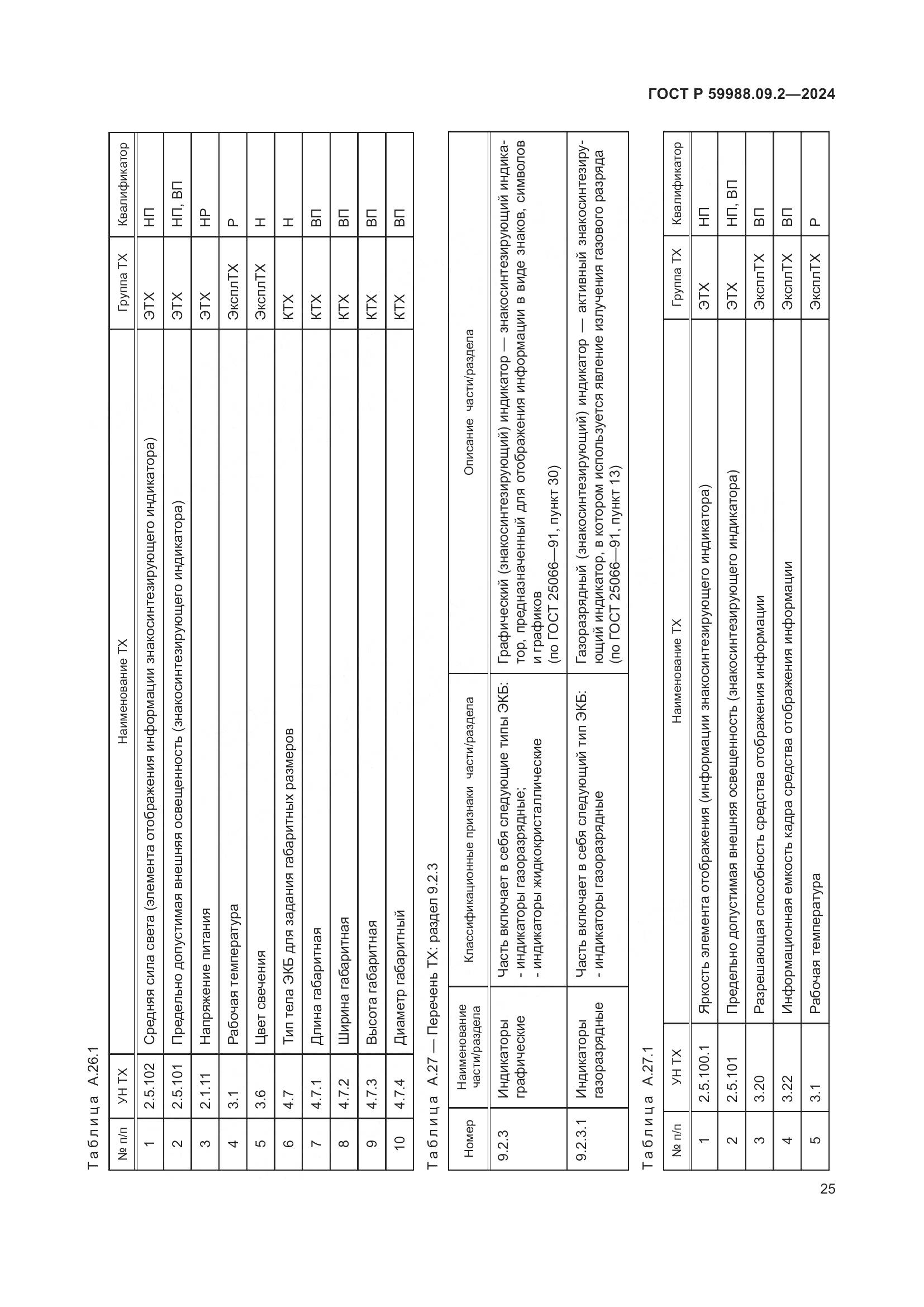 ГОСТ Р 59988.09.2-2024, страница 29