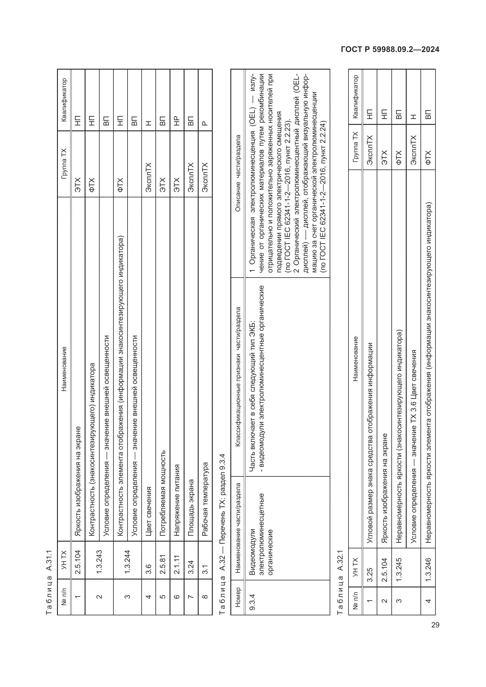 ГОСТ Р 59988.09.2-2024, страница 33