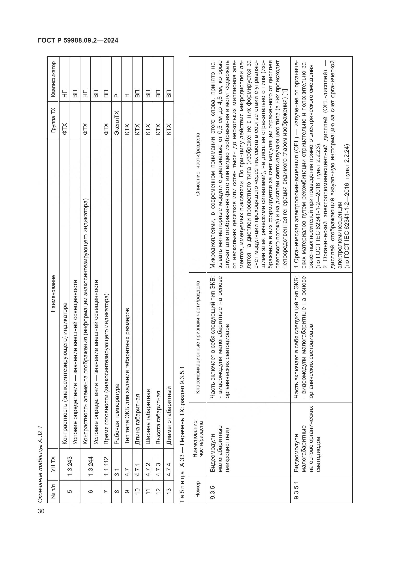 ГОСТ Р 59988.09.2-2024, страница 34