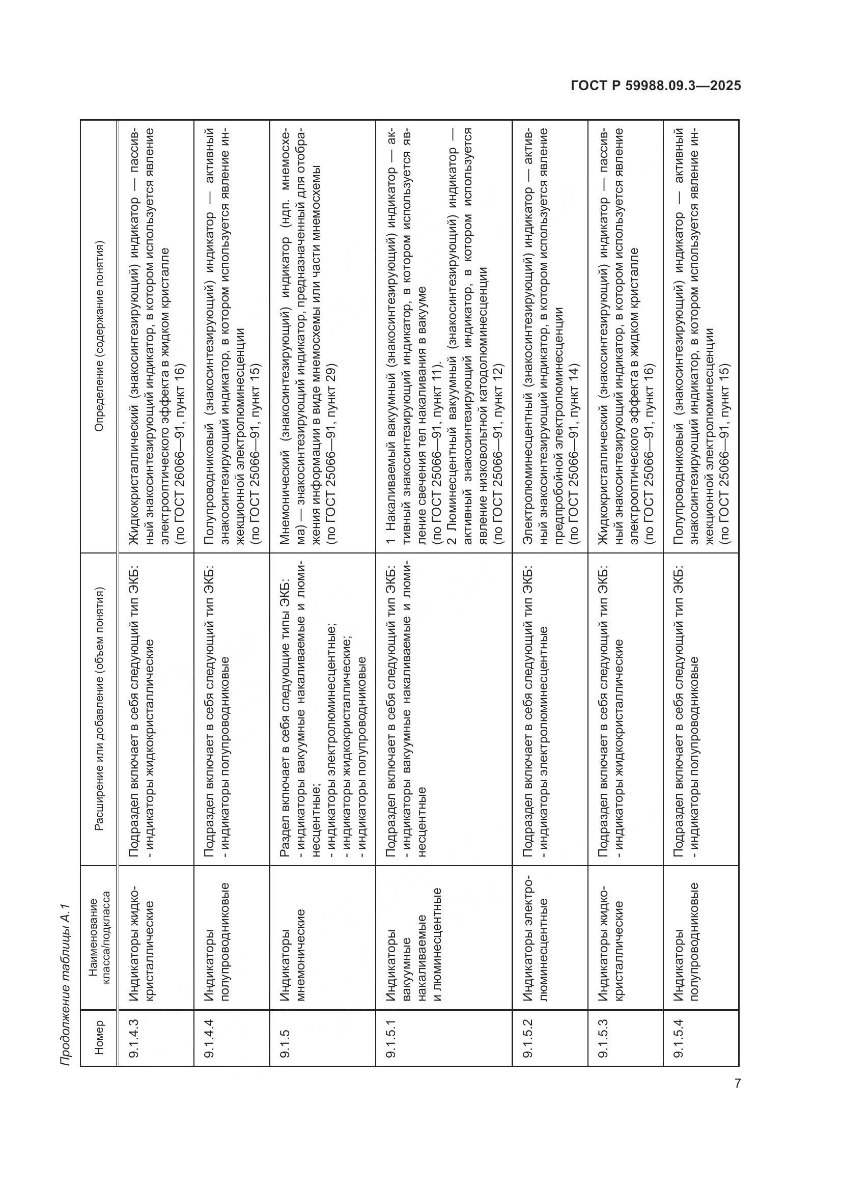ГОСТ Р 59988.09.3-2025, страница 11