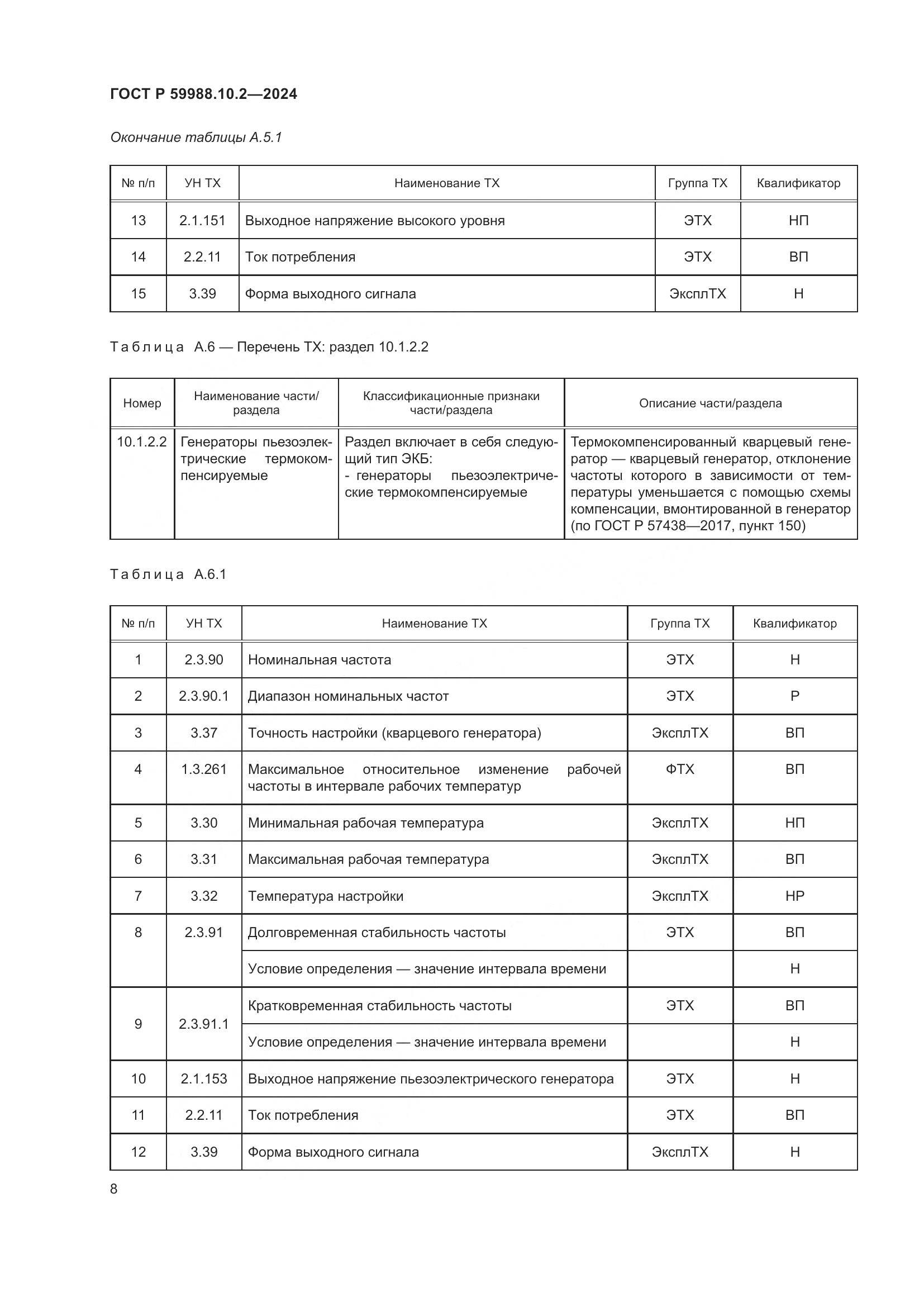 ГОСТ Р 59988.10.2-2024, страница 12