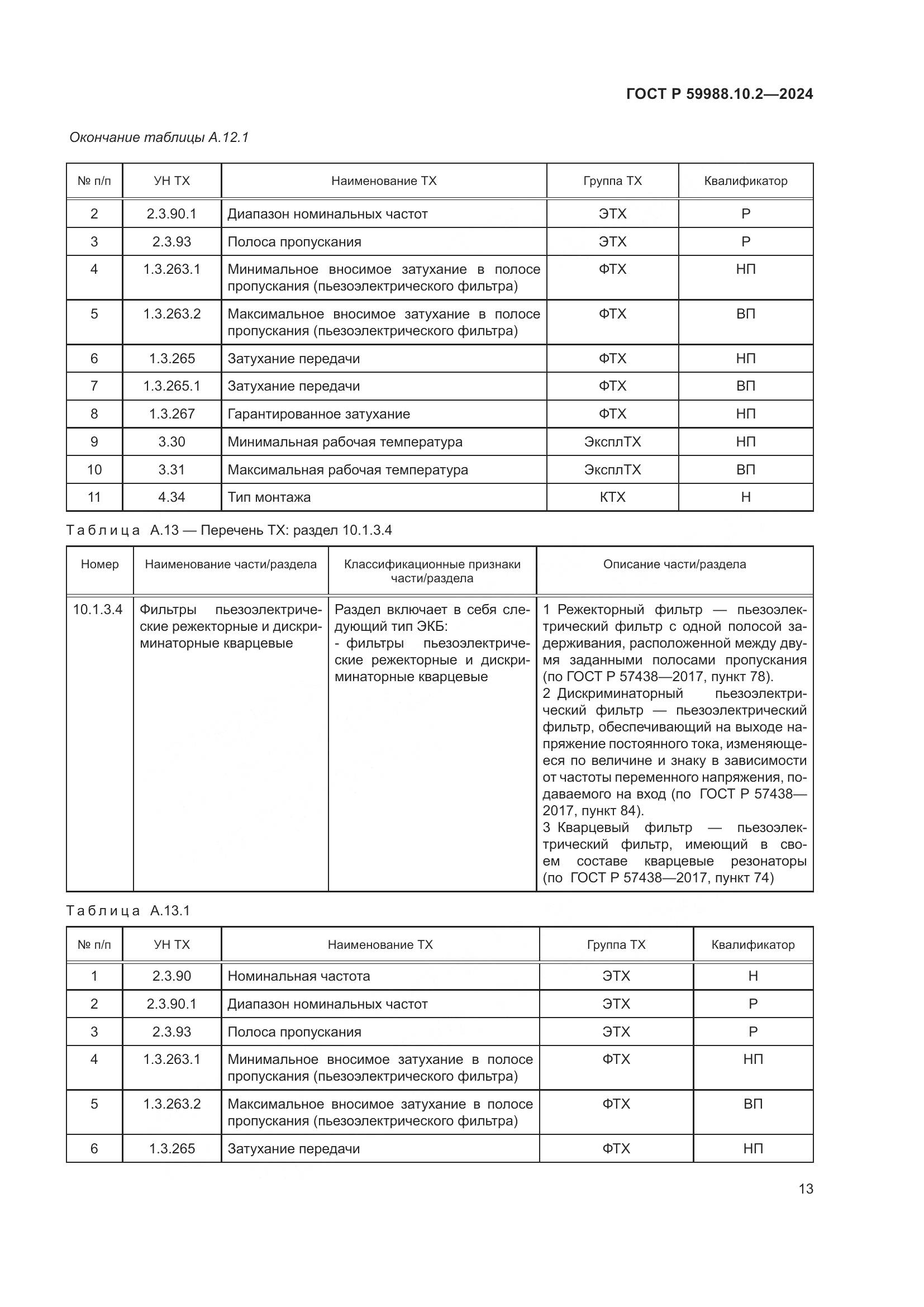 ГОСТ Р 59988.10.2-2024, страница 17