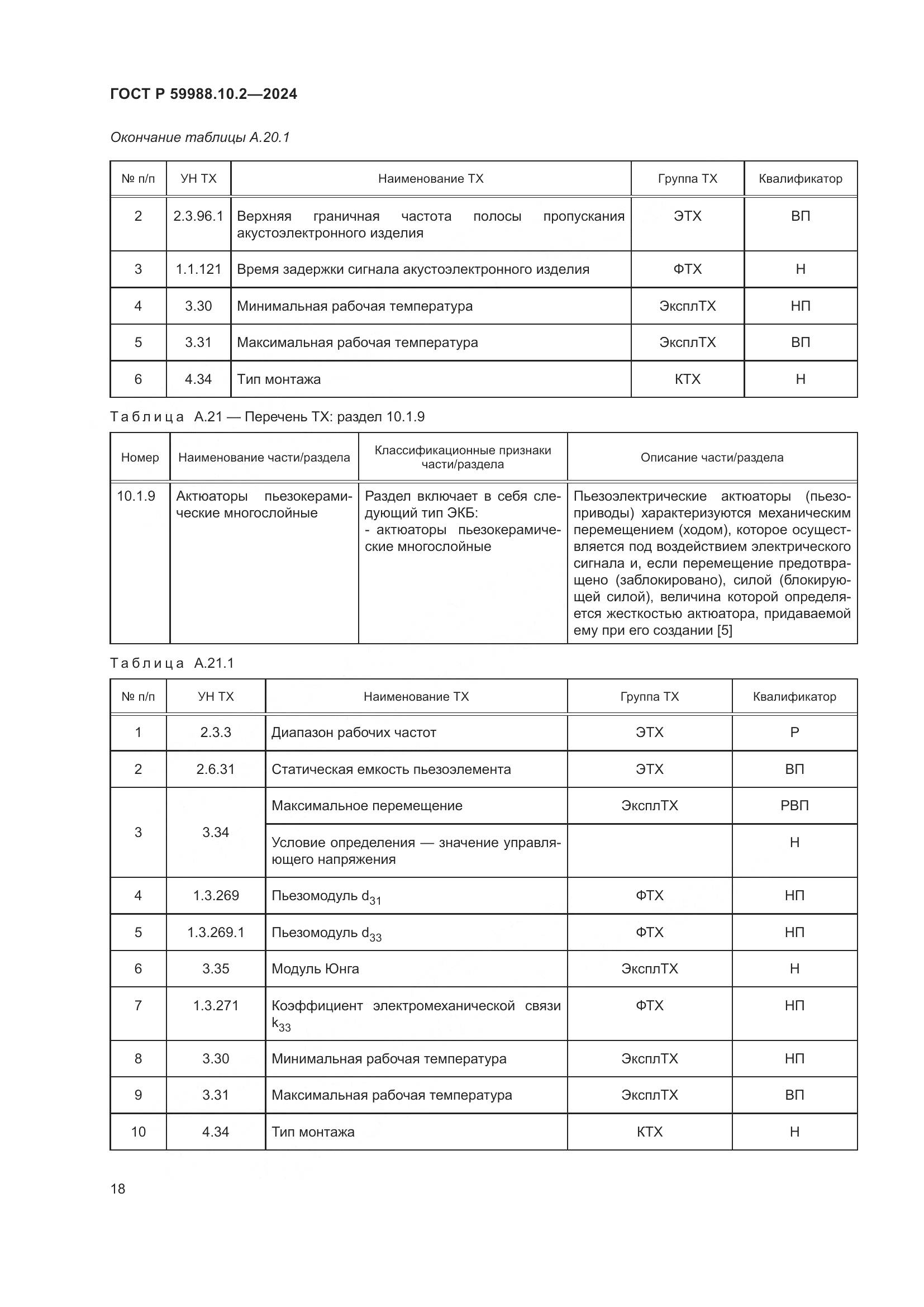 ГОСТ Р 59988.10.2-2024, страница 22