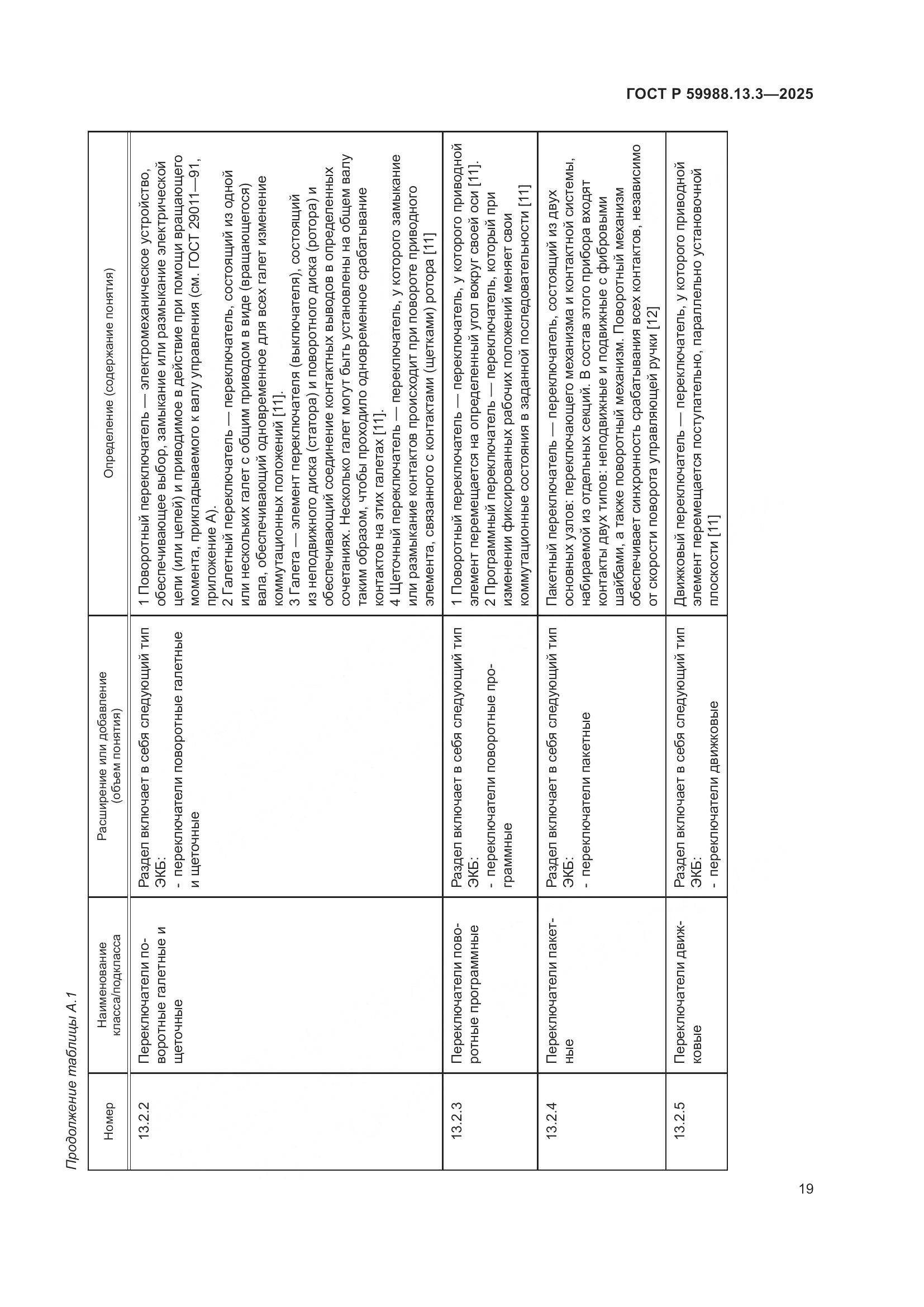 ГОСТ Р 59988.13.3-2025, страница 23