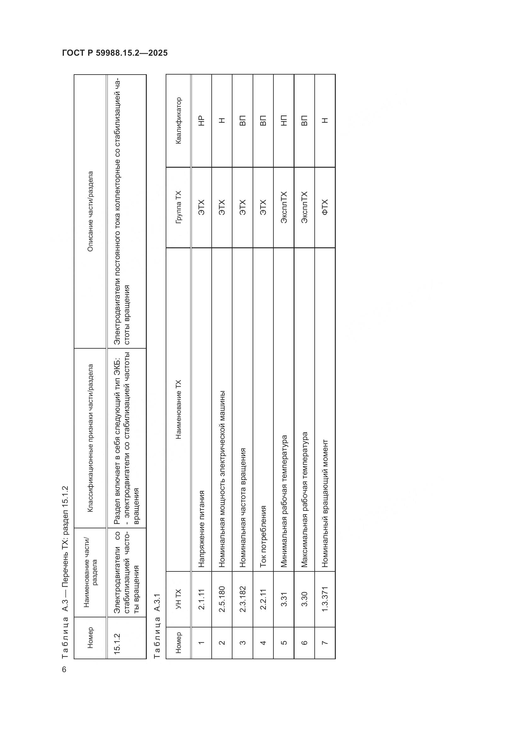 ГОСТ Р 59988.15.2-2025, страница 10