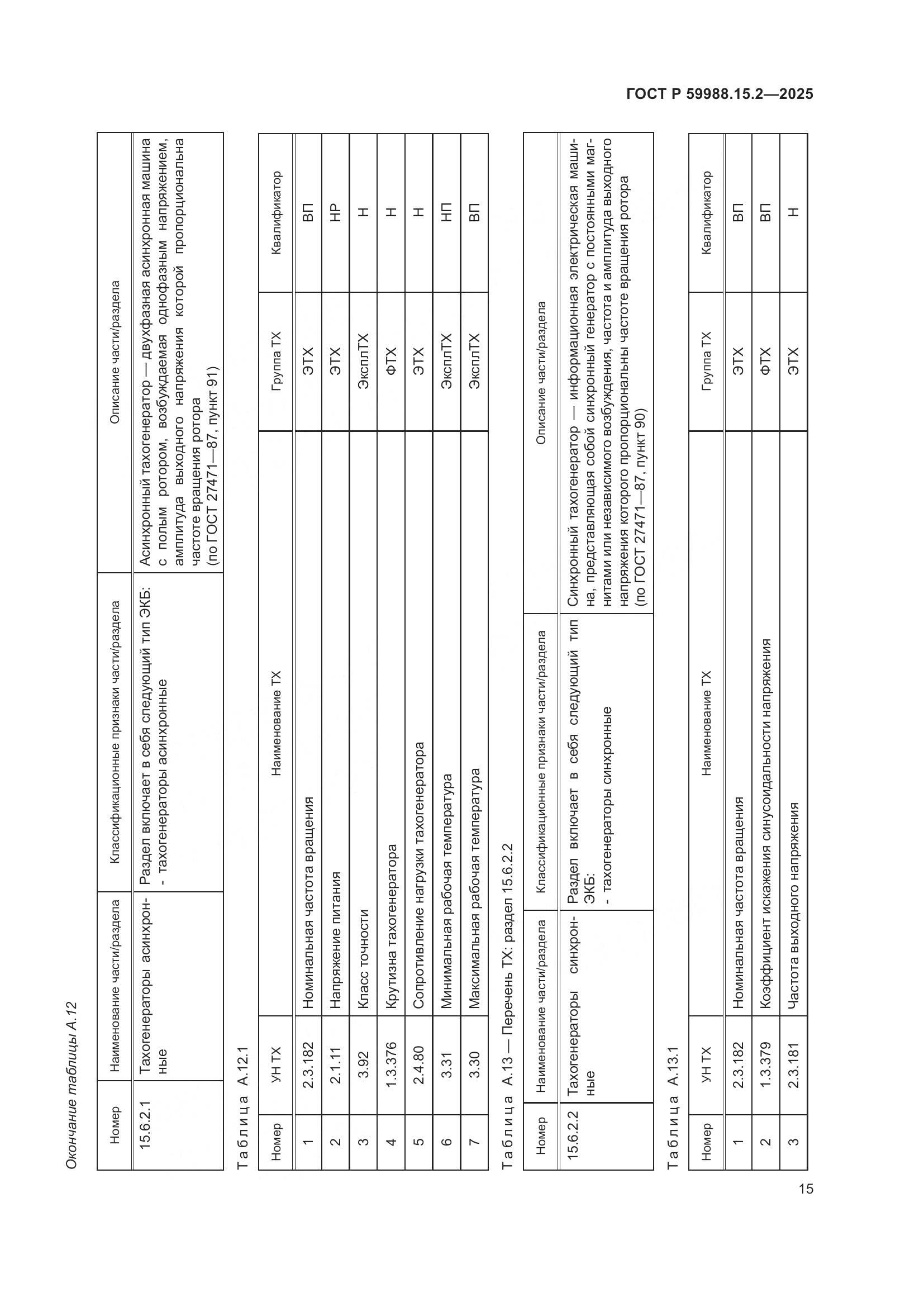 ГОСТ Р 59988.15.2-2025, страница 19