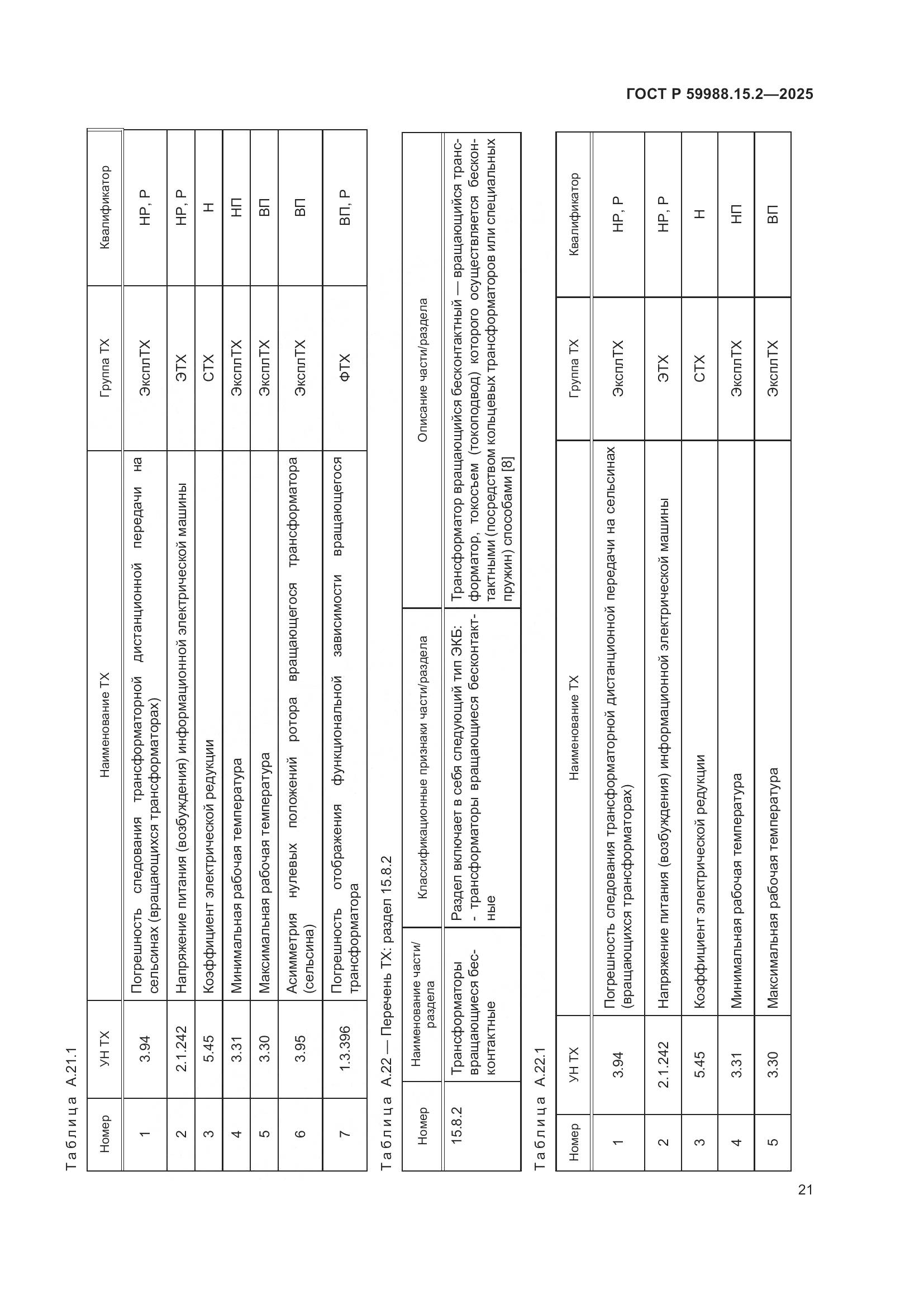 ГОСТ Р 59988.15.2-2025, страница 25