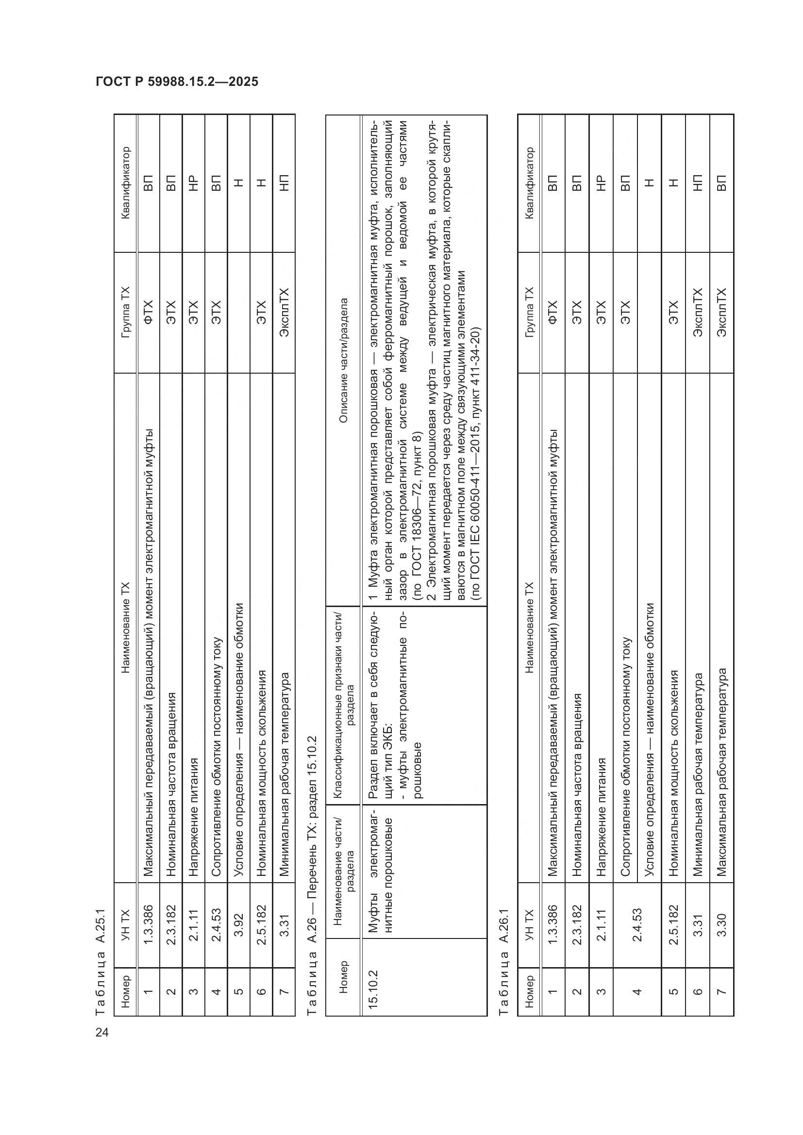ГОСТ Р 59988.15.2-2025, страница 28