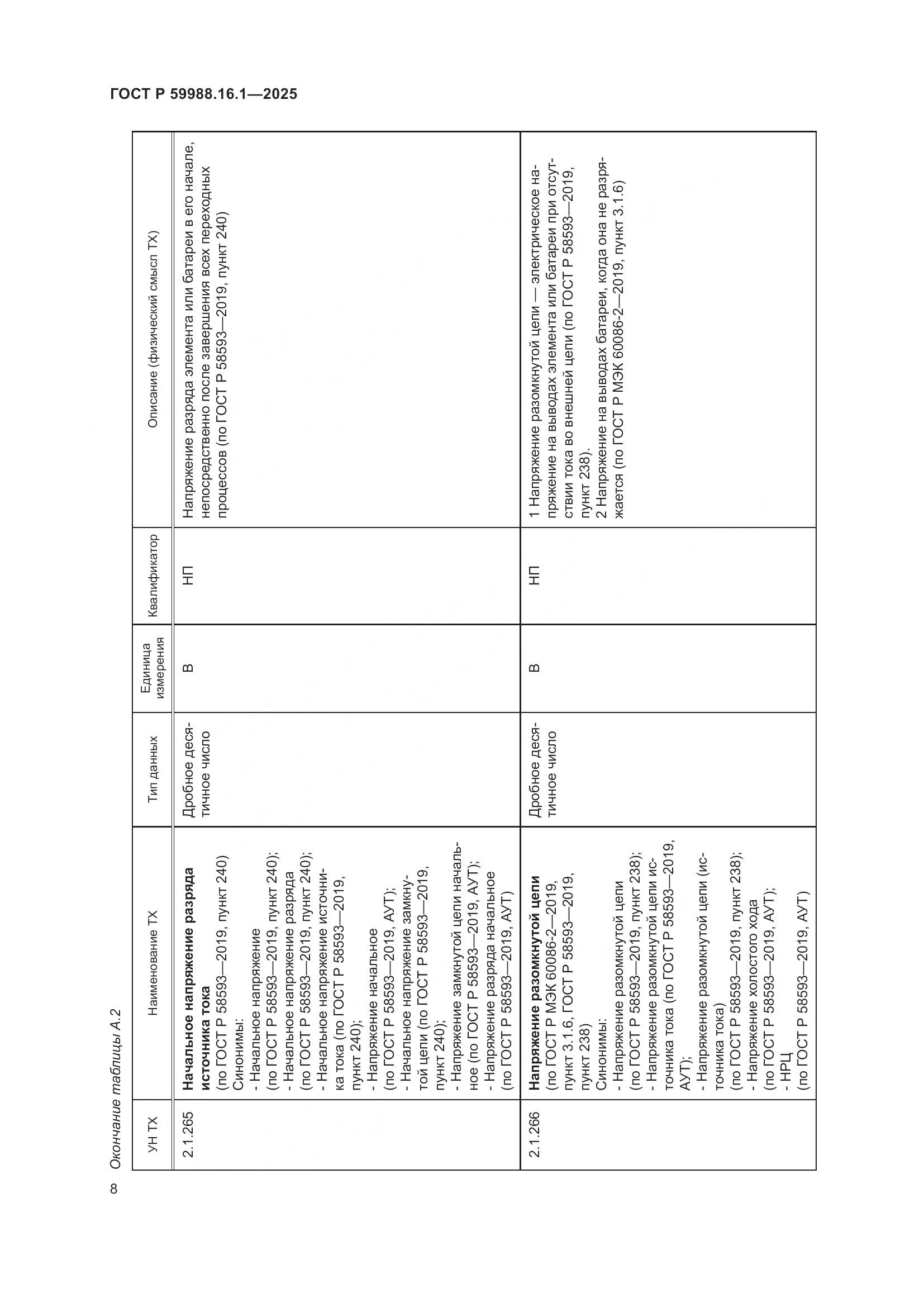 ГОСТ Р 59988.16.1-2025, страница 12