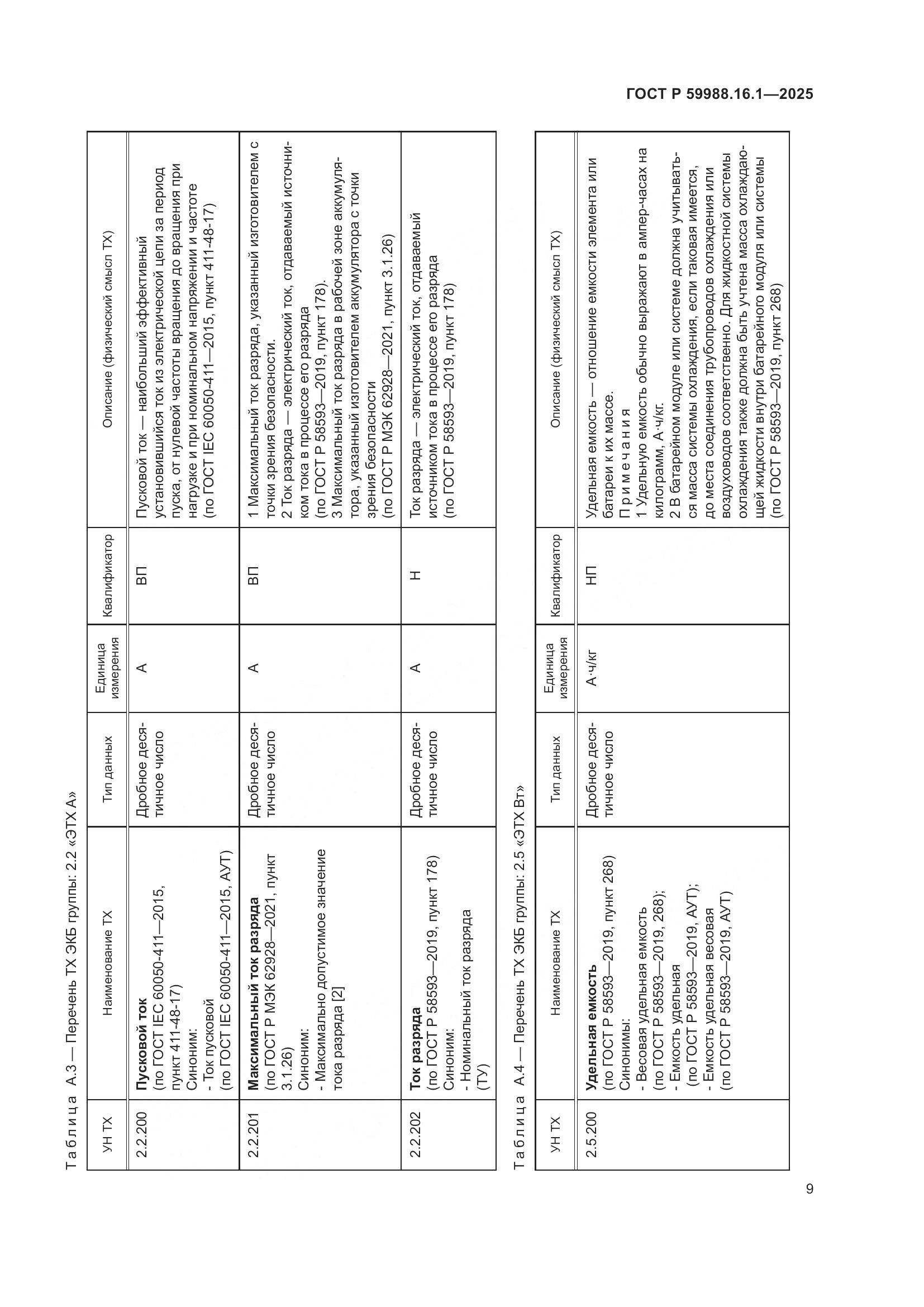 ГОСТ Р 59988.16.1-2025, страница 13