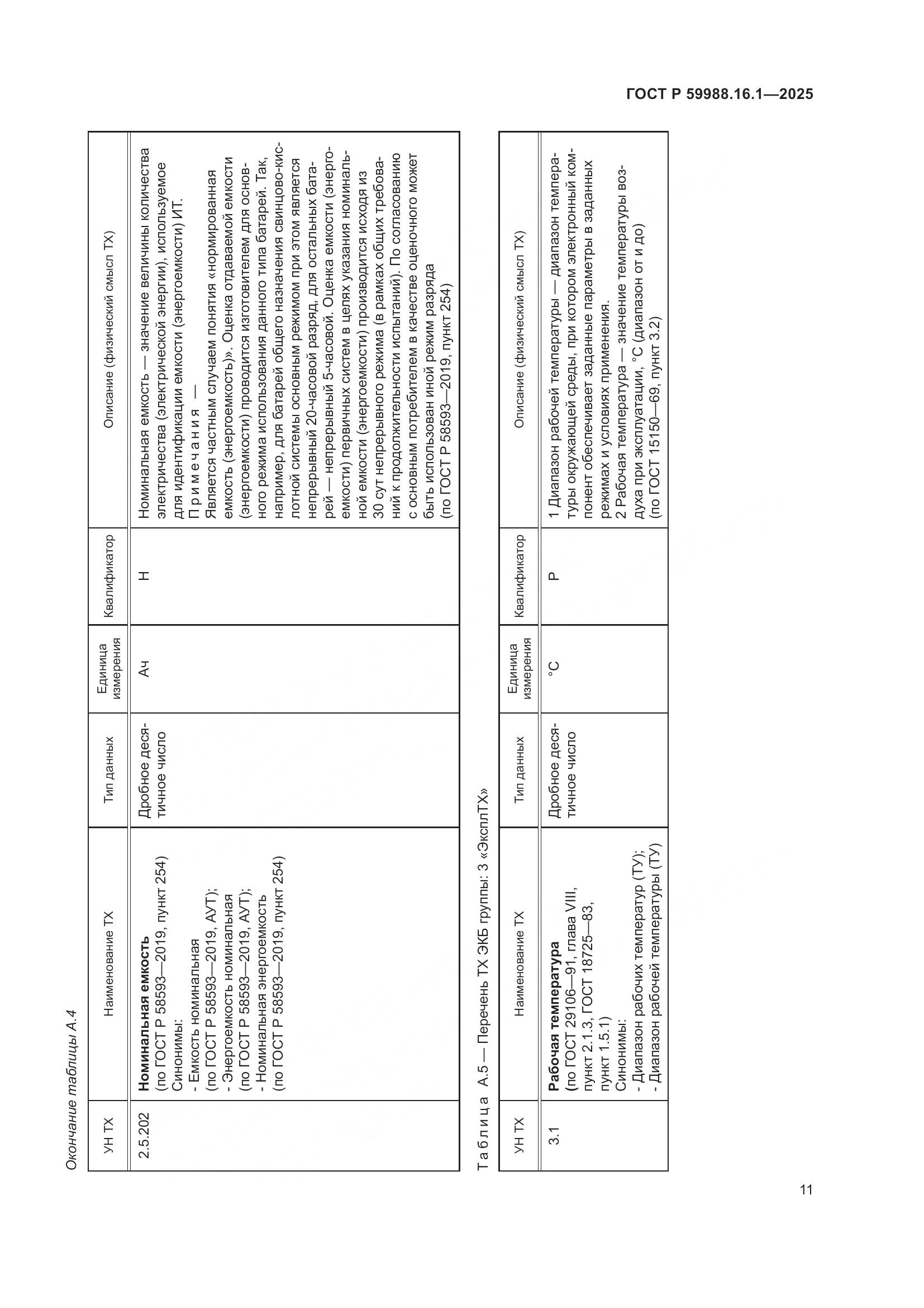ГОСТ Р 59988.16.1-2025, страница 15