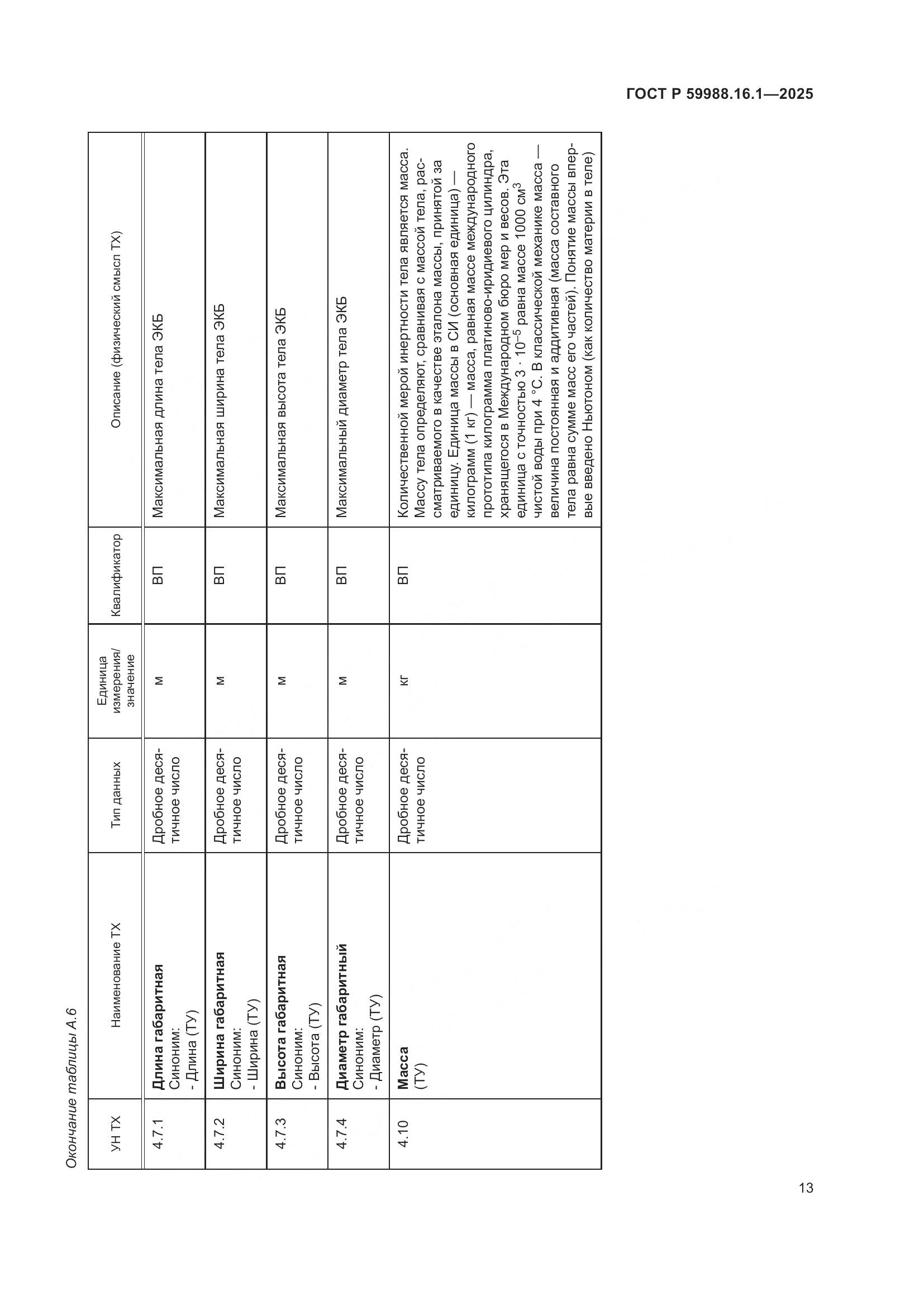 ГОСТ Р 59988.16.1-2025, страница 17