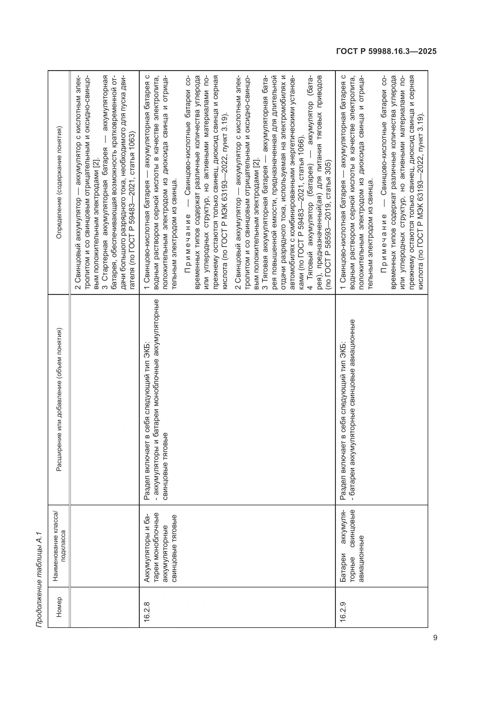 ГОСТ Р 59988.16.3-2025, страница 13