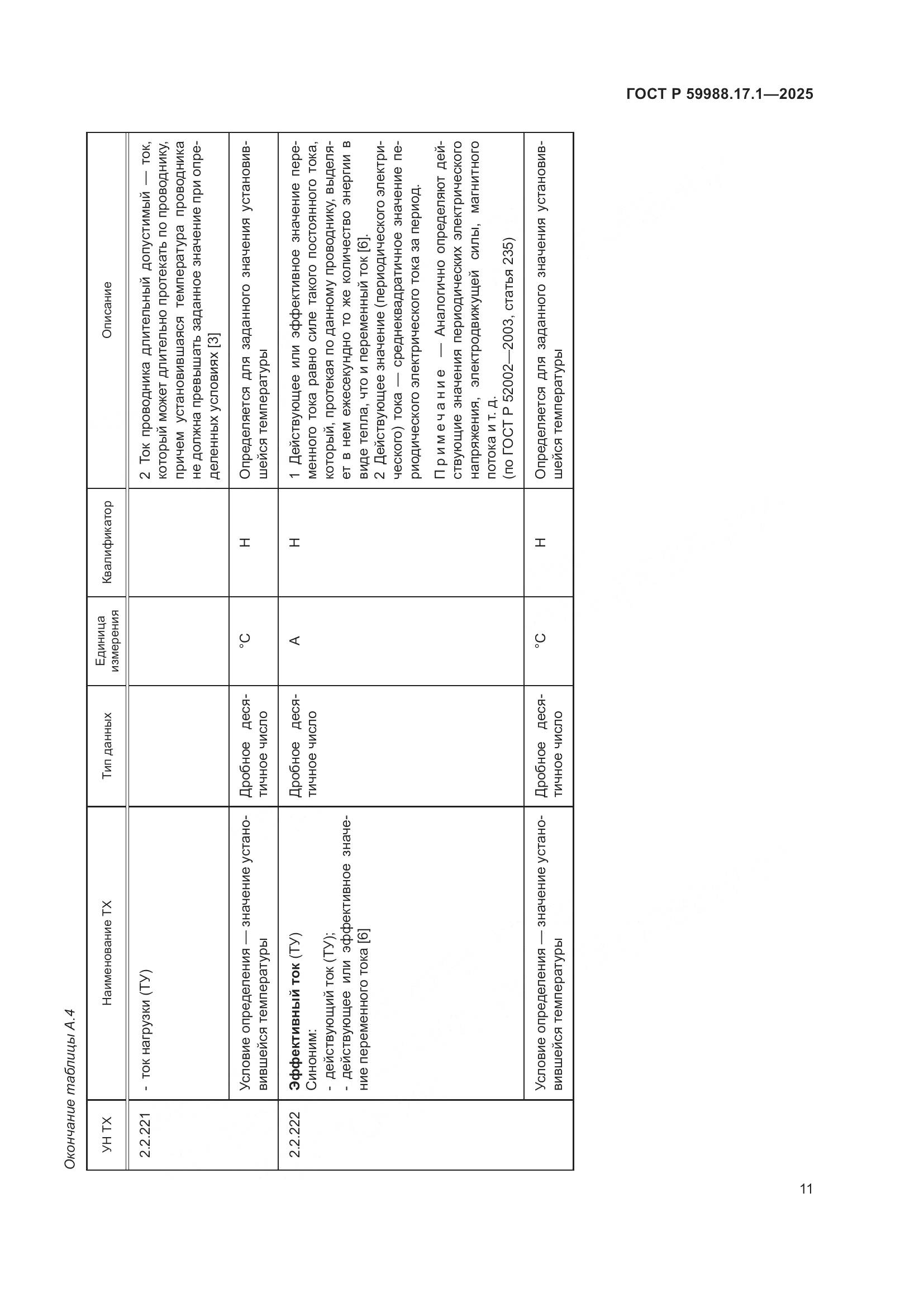 ГОСТ Р 59988.17.1-2025, страница 15