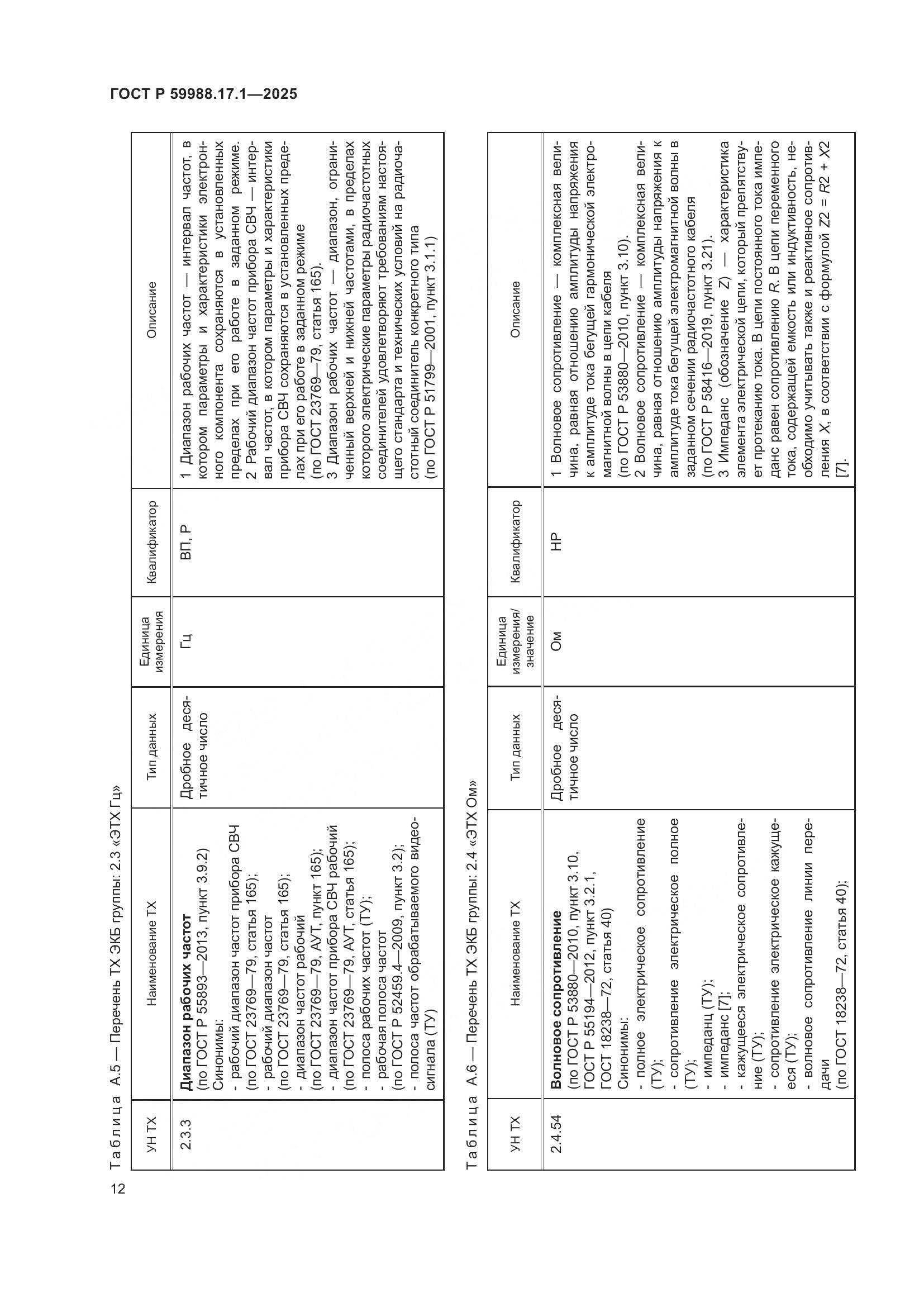 ГОСТ Р 59988.17.1-2025, страница 16