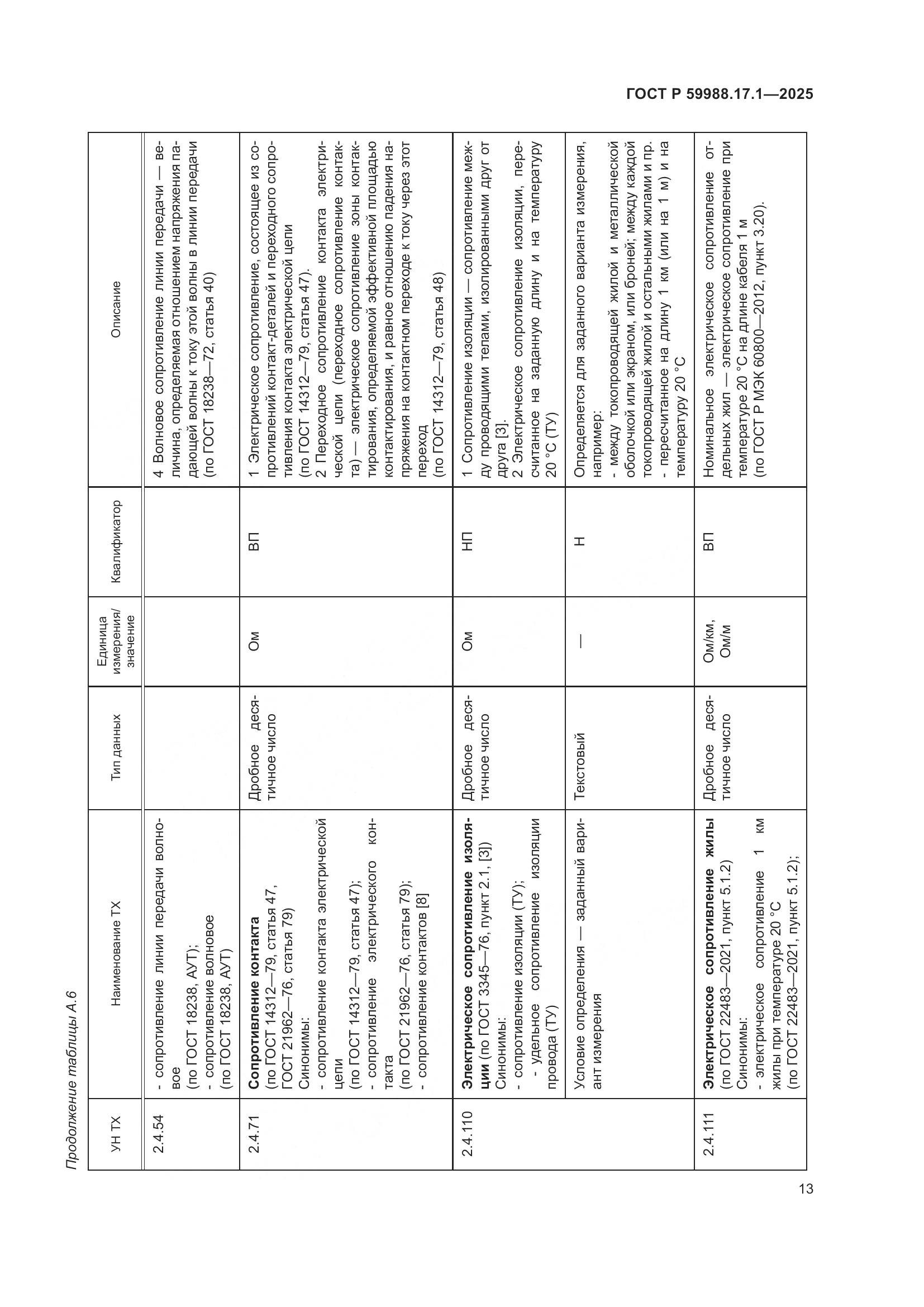 ГОСТ Р 59988.17.1-2025, страница 17