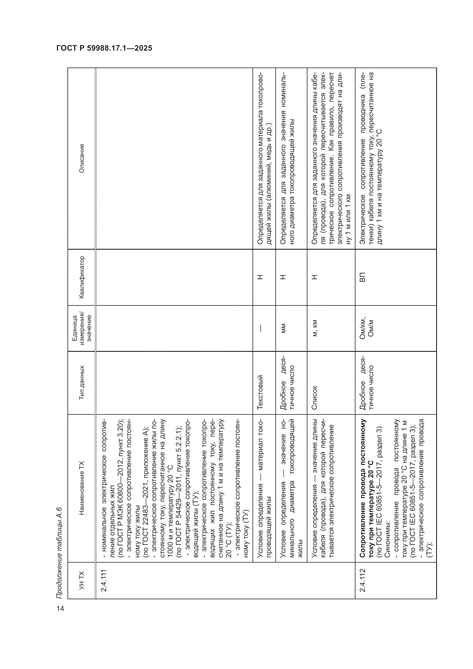 ГОСТ Р 59988.17.1-2025, страница 18