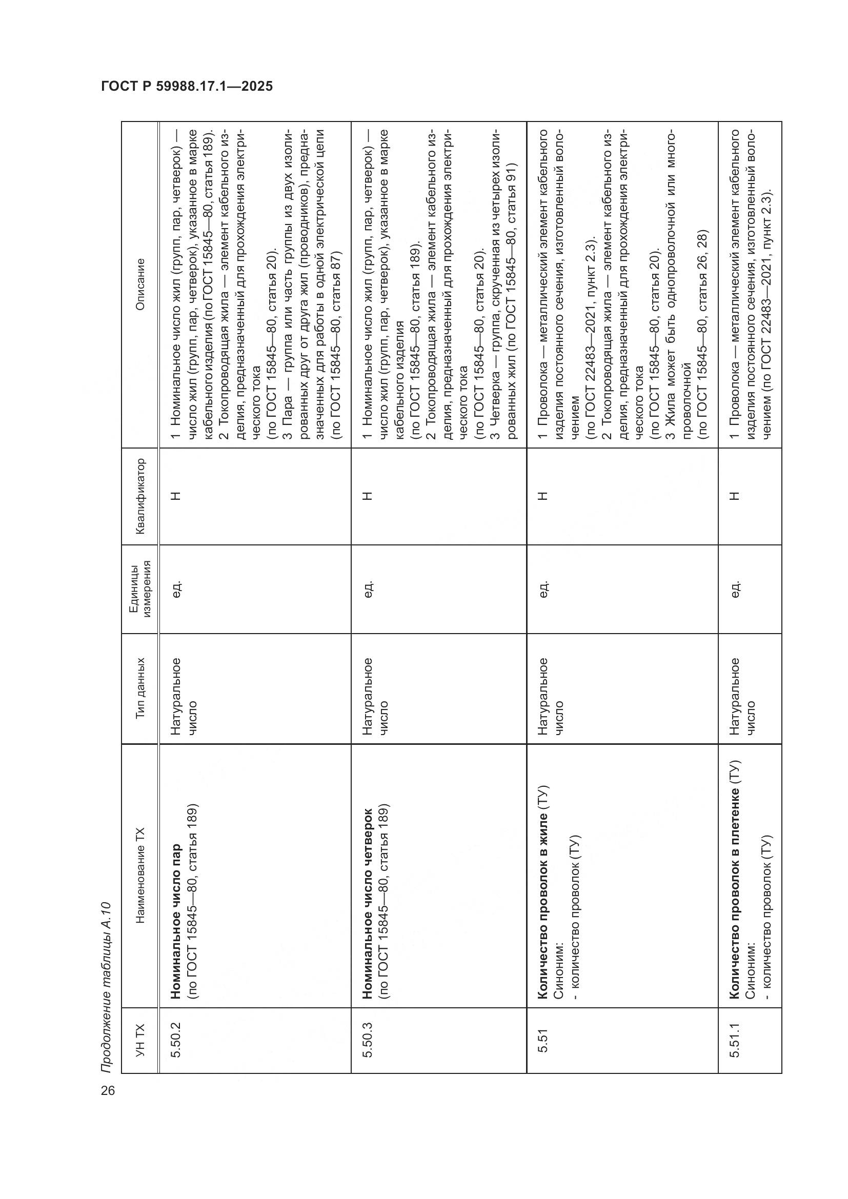 ГОСТ Р 59988.17.1-2025, страница 30