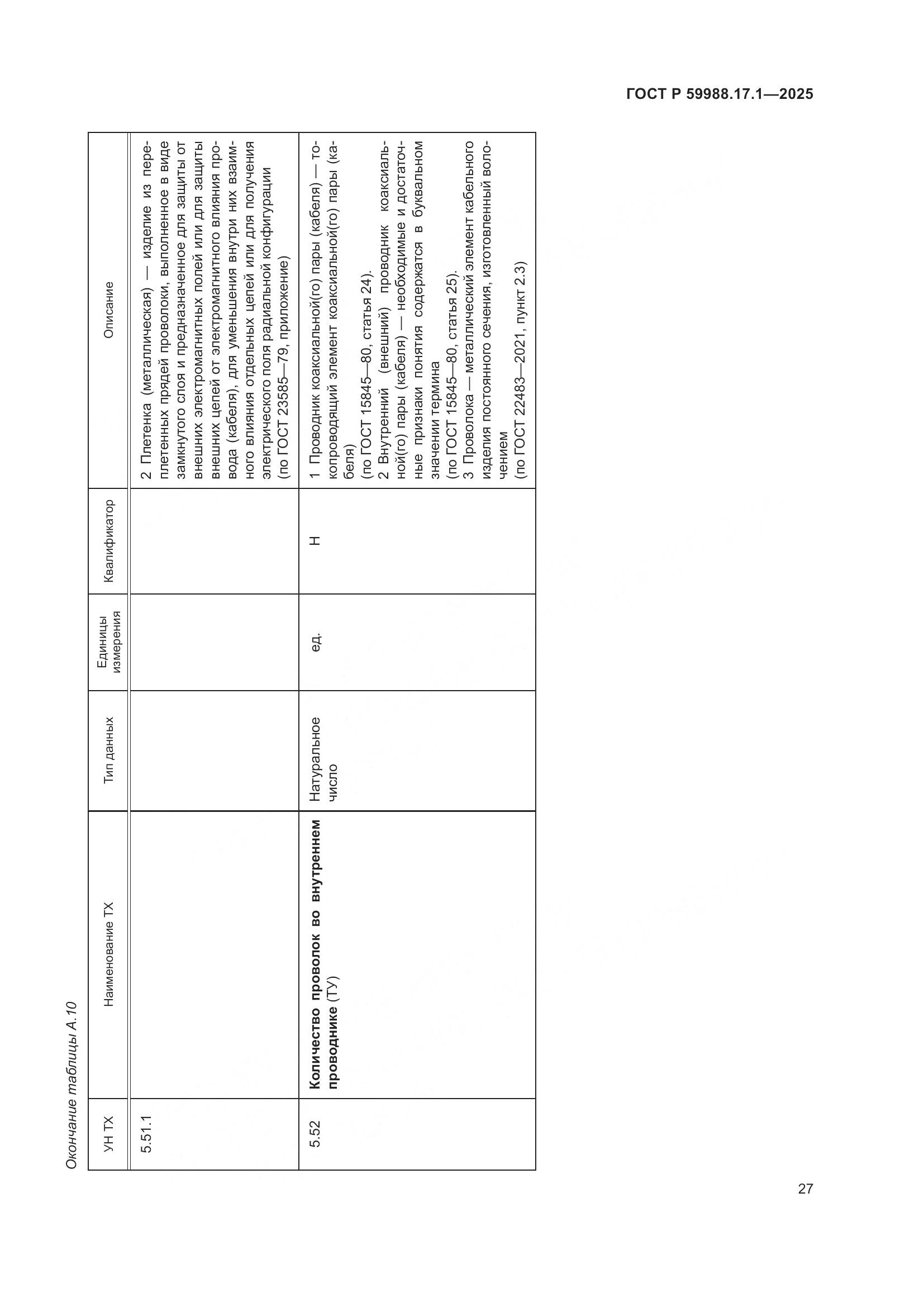 ГОСТ Р 59988.17.1-2025, страница 31
