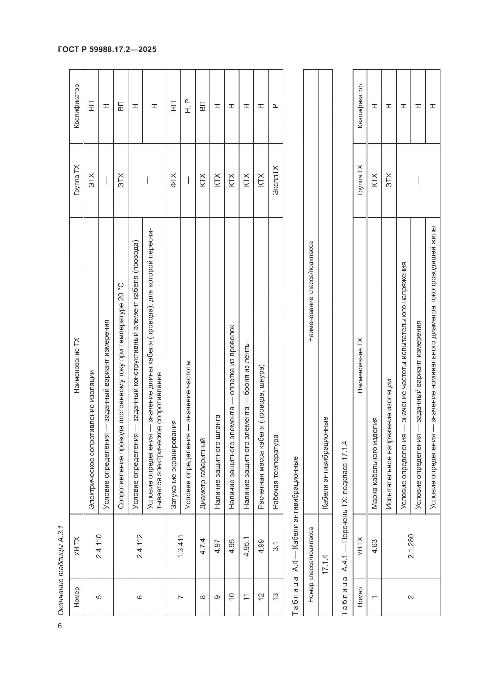 ГОСТ Р 59988.17.2-2025, страница 10