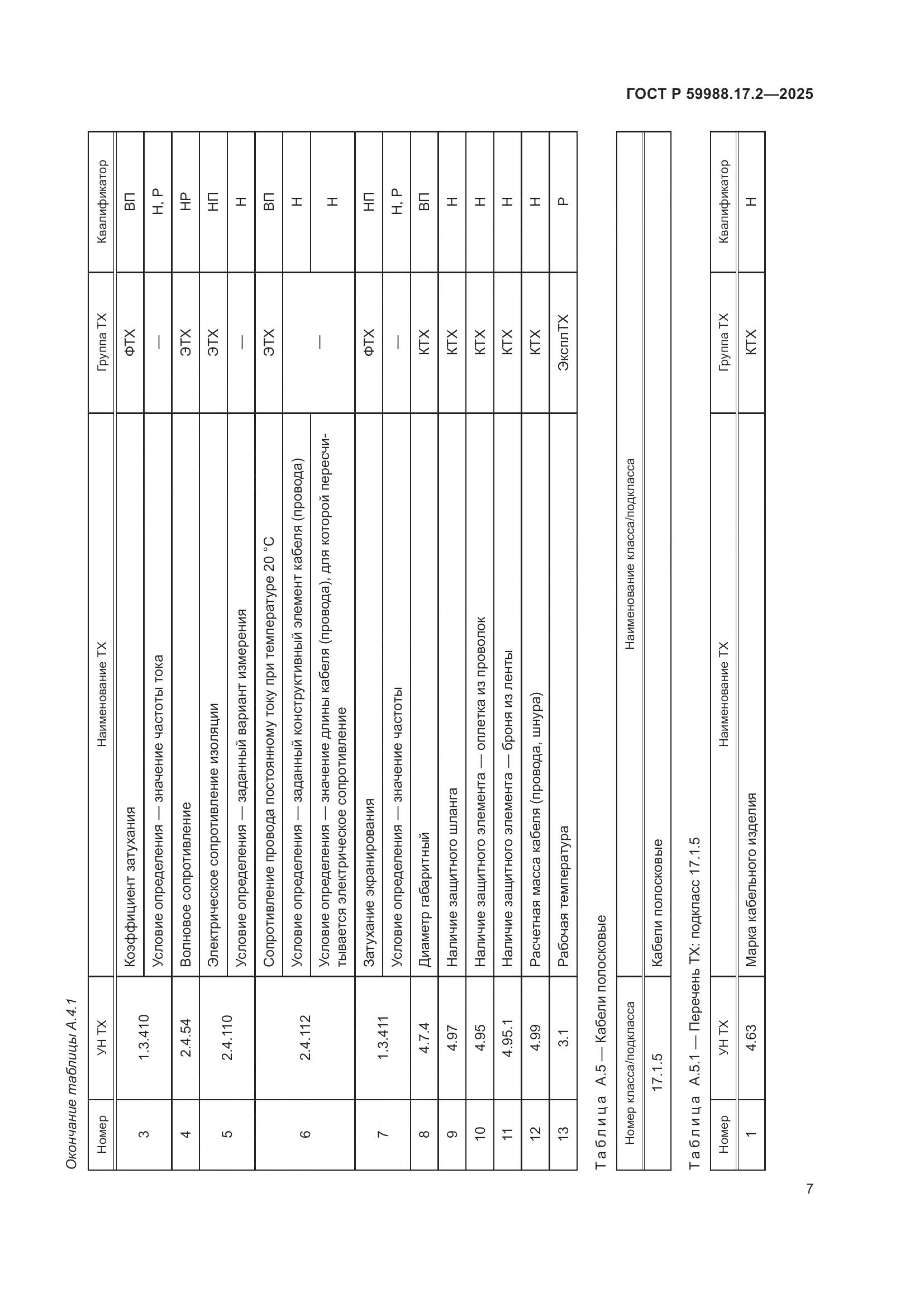 ГОСТ Р 59988.17.2-2025, страница 11