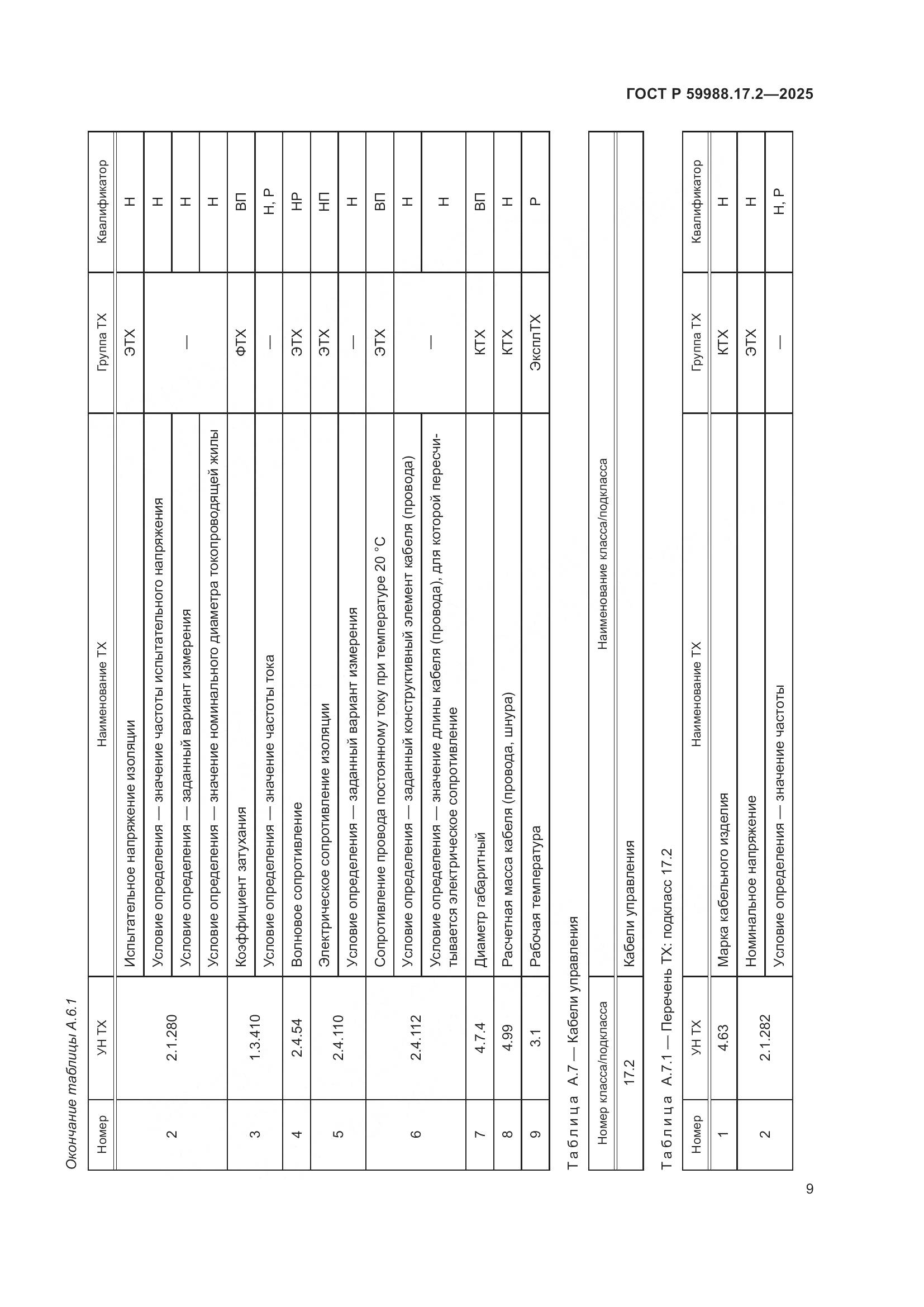 ГОСТ Р 59988.17.2-2025, страница 13