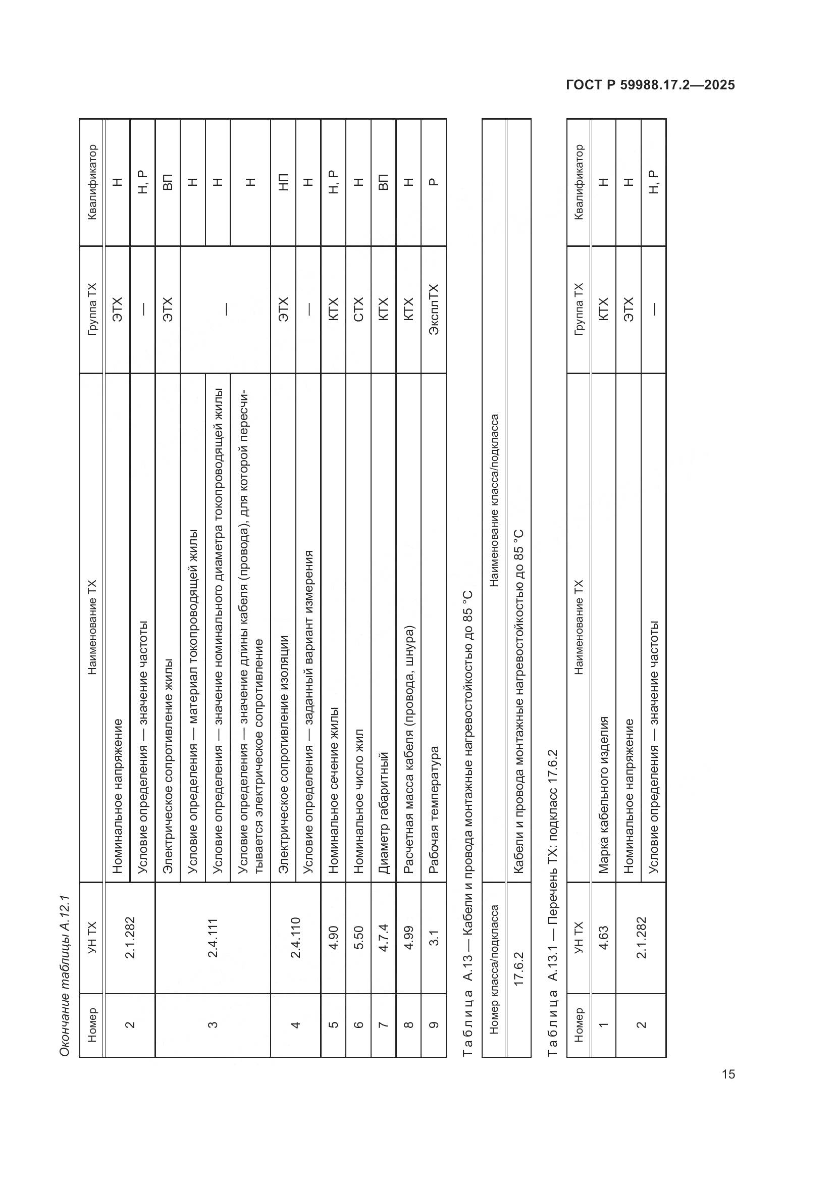 ГОСТ Р 59988.17.2-2025, страница 19