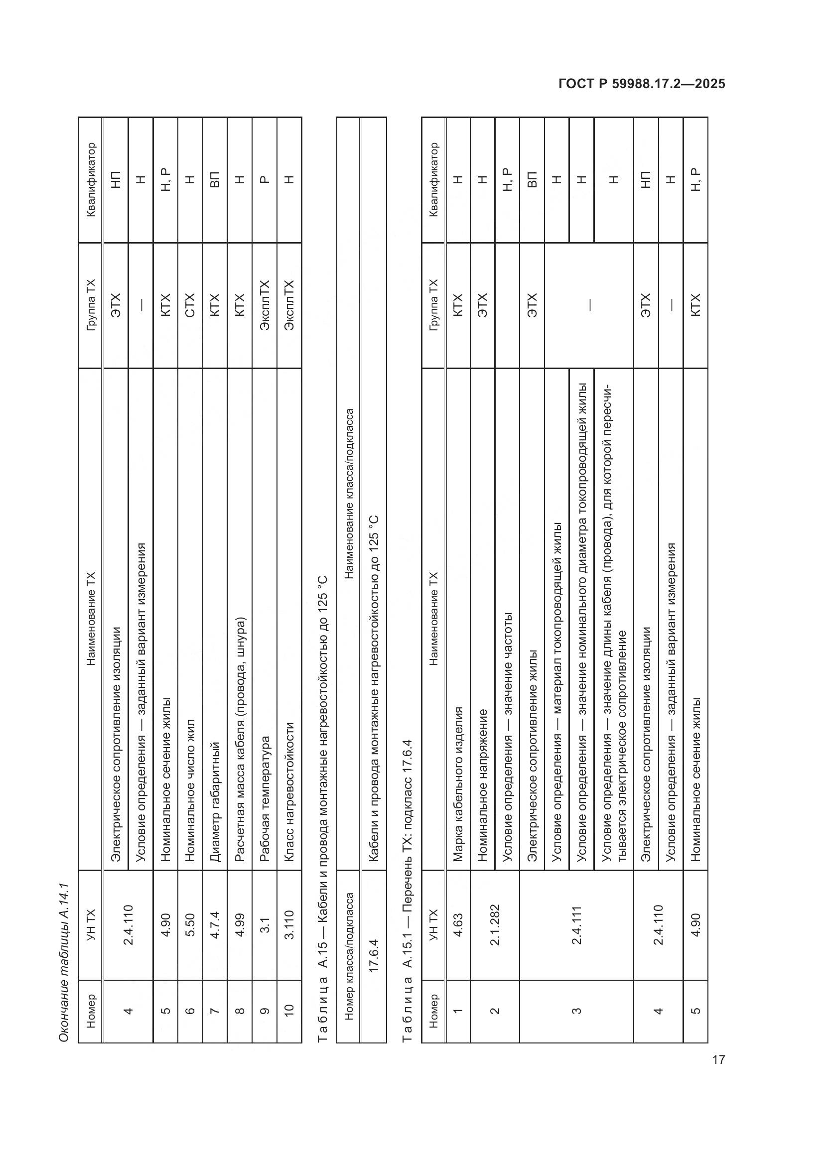 ГОСТ Р 59988.17.2-2025, страница 21