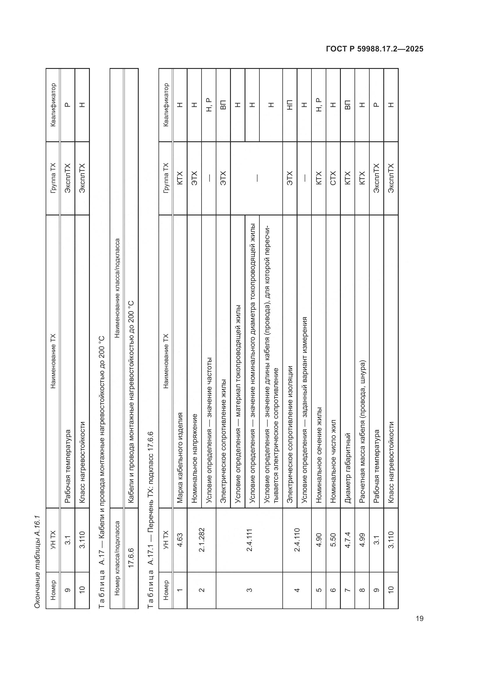 ГОСТ Р 59988.17.2-2025, страница 23