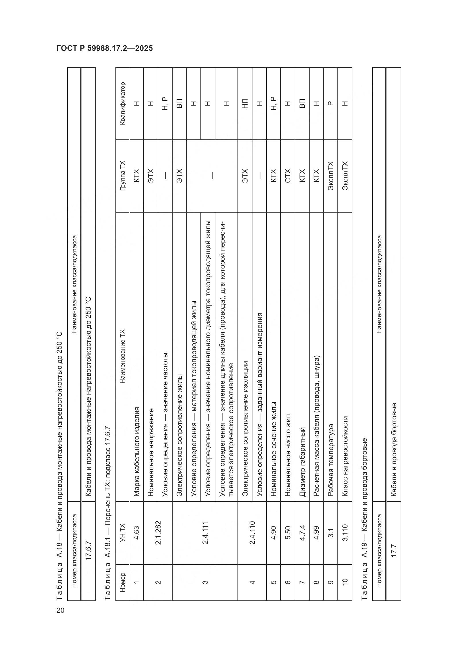 ГОСТ Р 59988.17.2-2025, страница 24