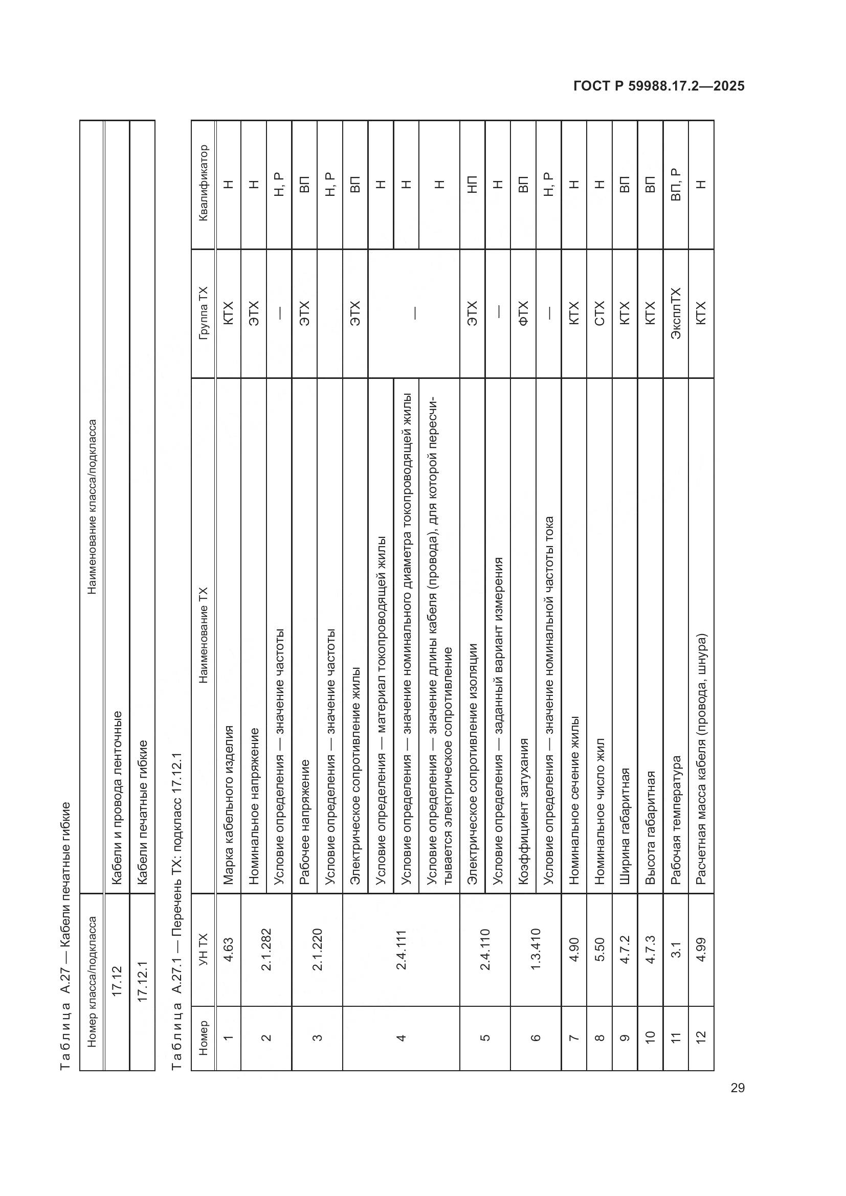 ГОСТ Р 59988.17.2-2025, страница 33