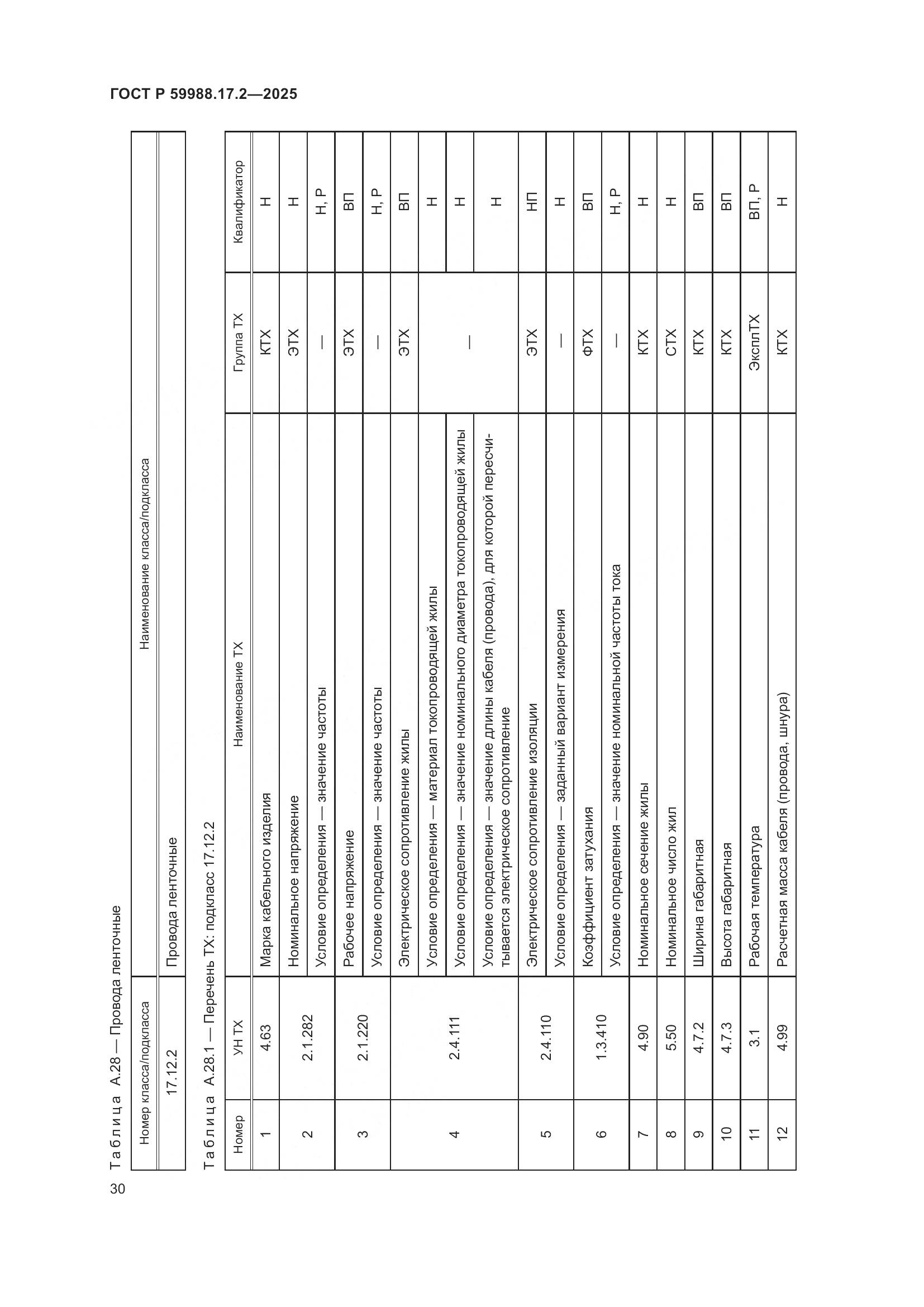 ГОСТ Р 59988.17.2-2025, страница 34