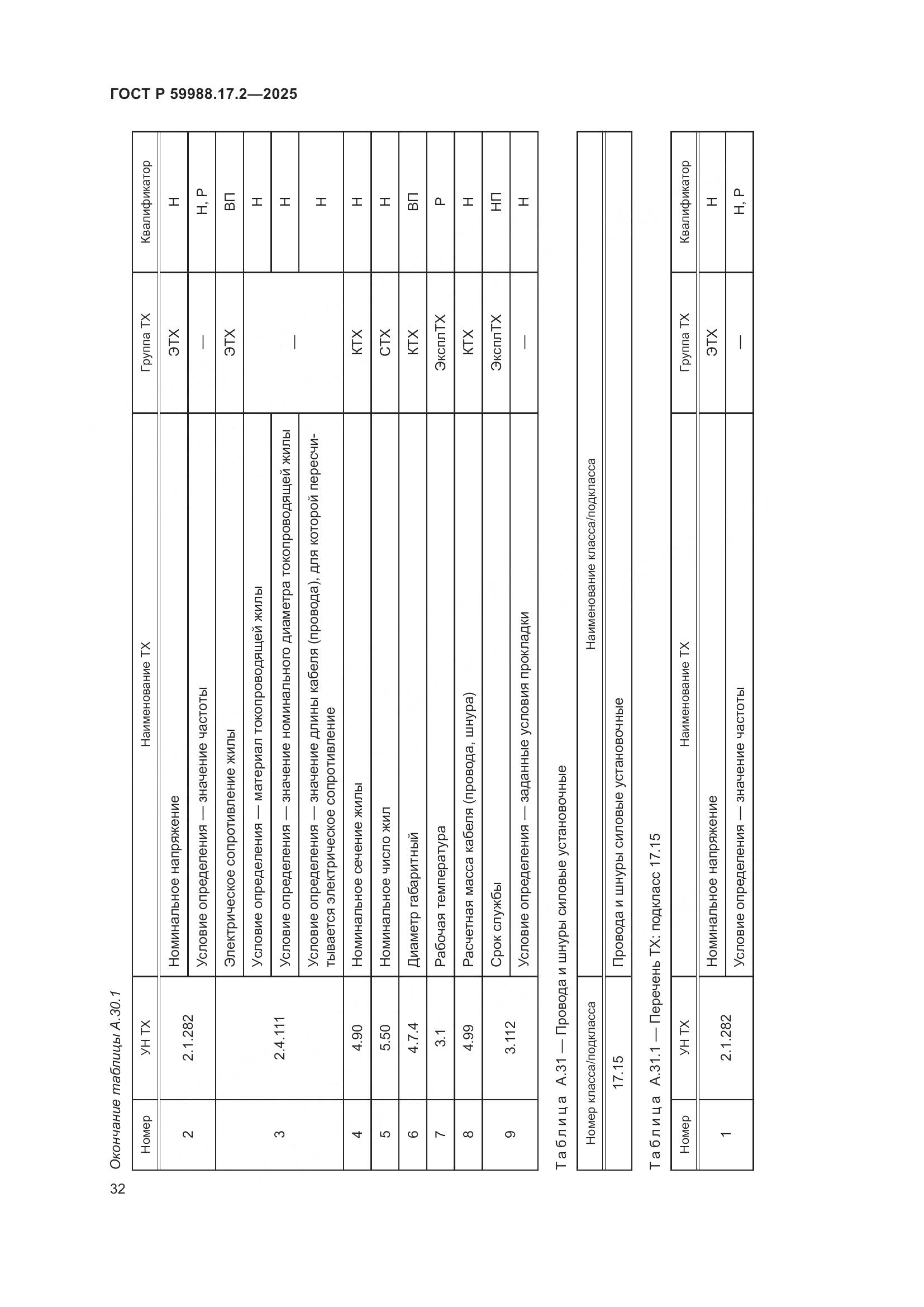 ГОСТ Р 59988.17.2-2025, страница 36