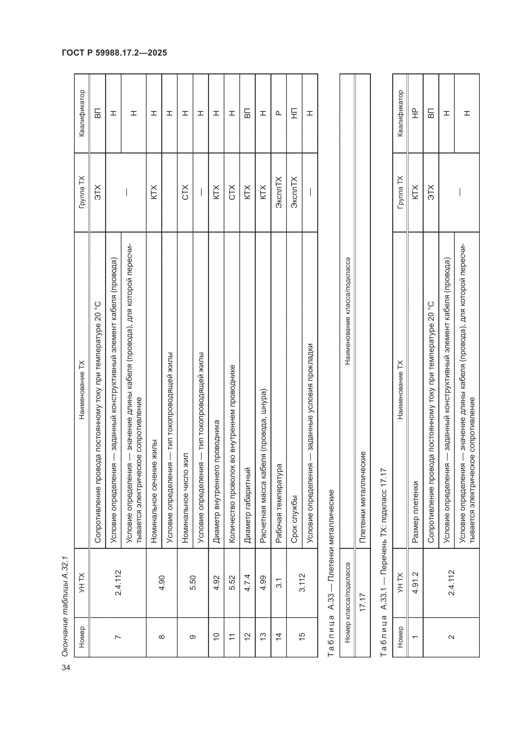ГОСТ Р 59988.17.2-2025, страница 38