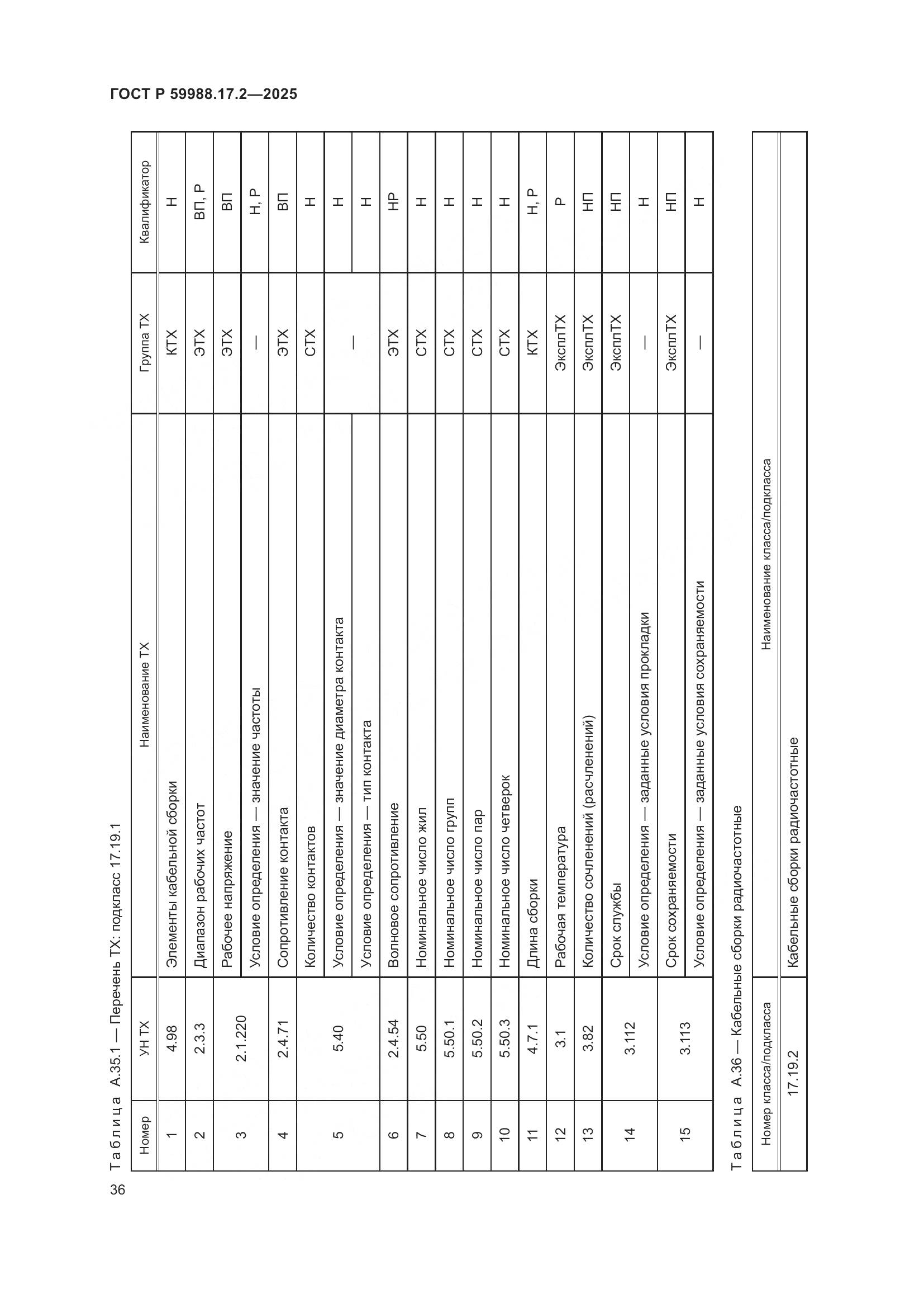 ГОСТ Р 59988.17.2-2025, страница 40