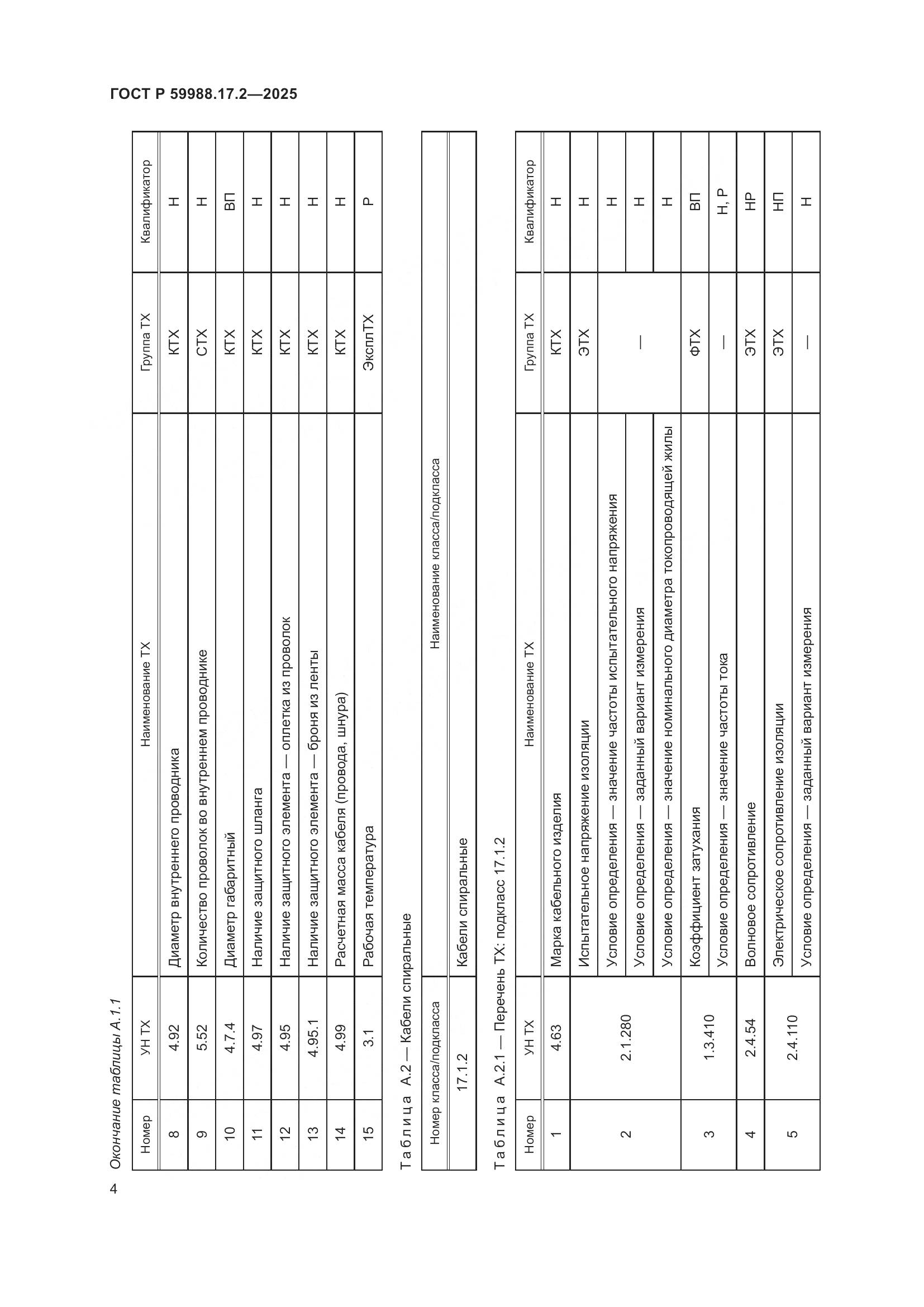 ГОСТ Р 59988.17.2-2025, страница 8