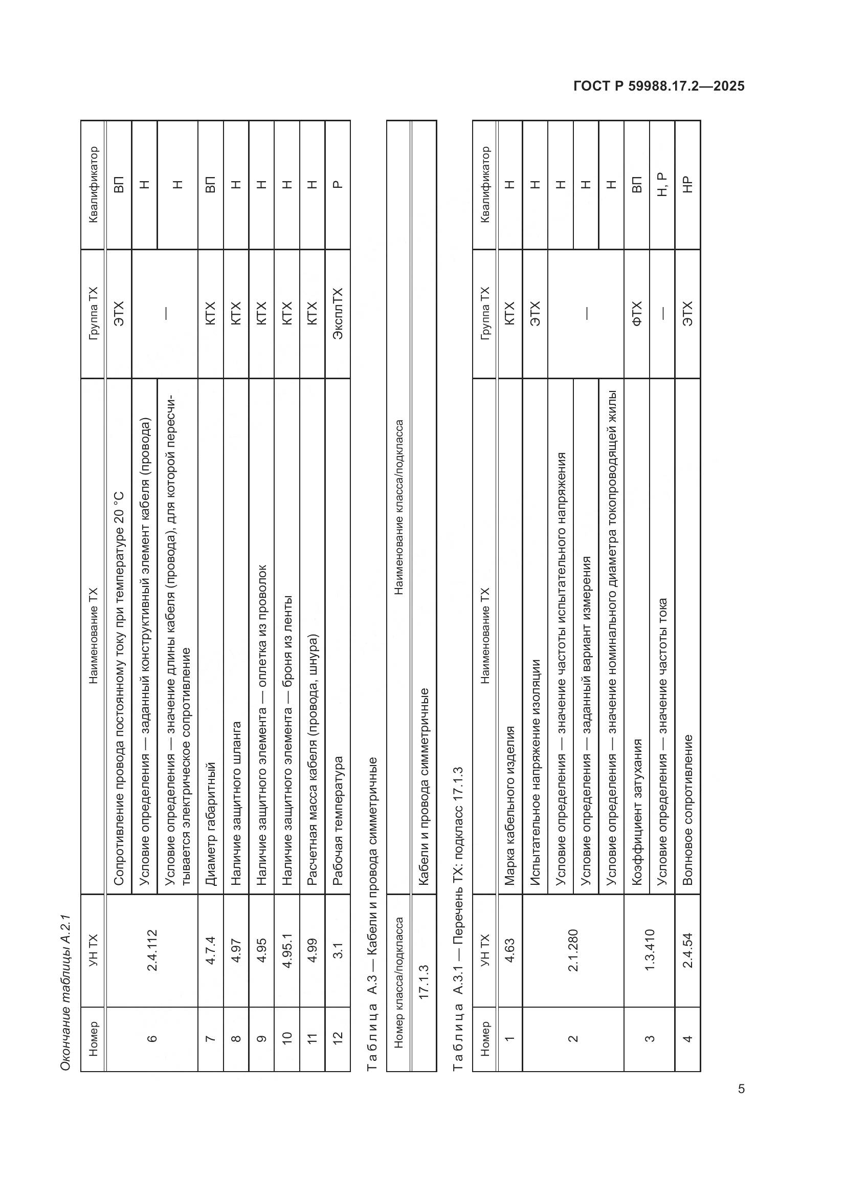 ГОСТ Р 59988.17.2-2025, страница 9