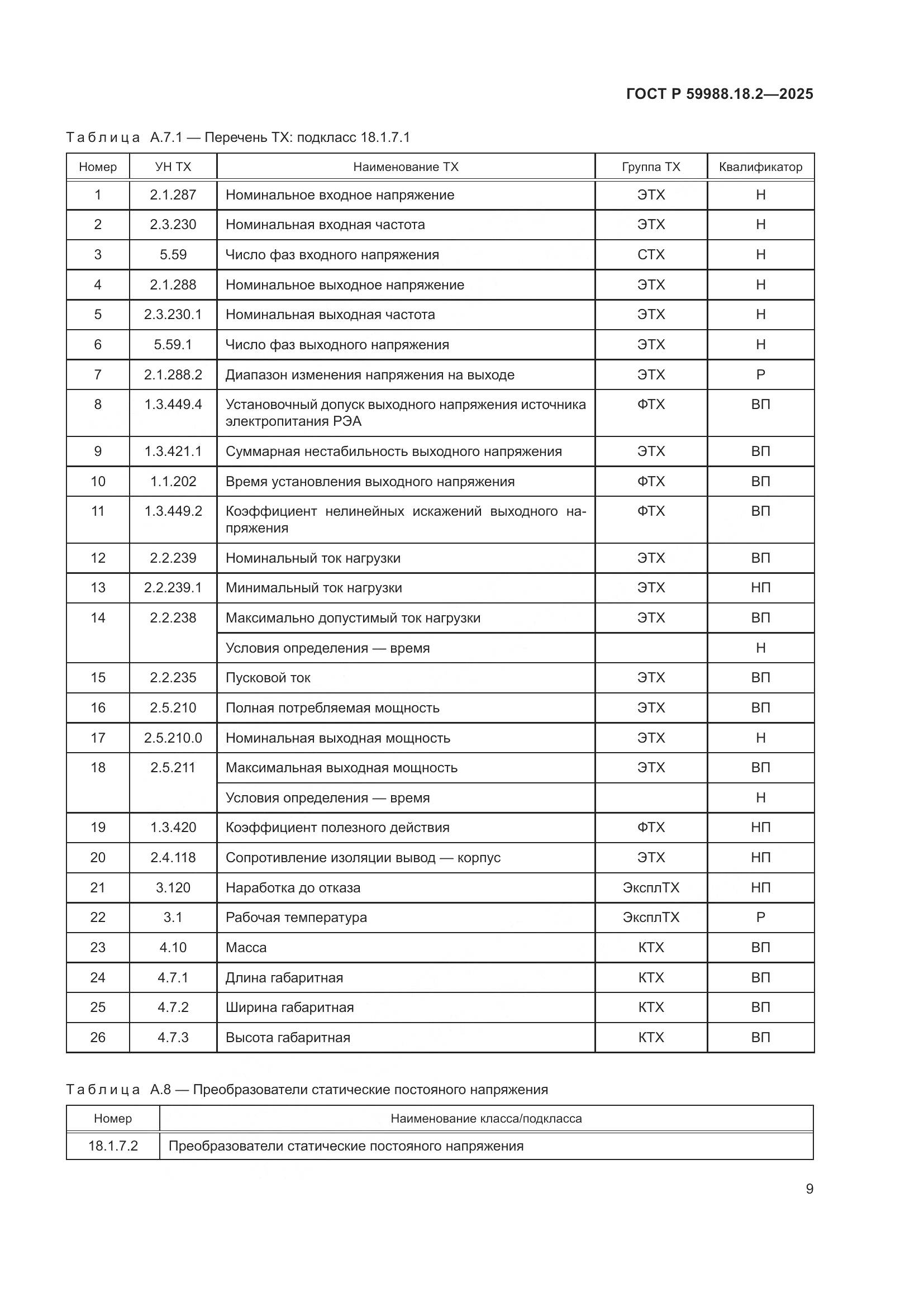 ГОСТ Р 59988.18.2-2025, страница 13