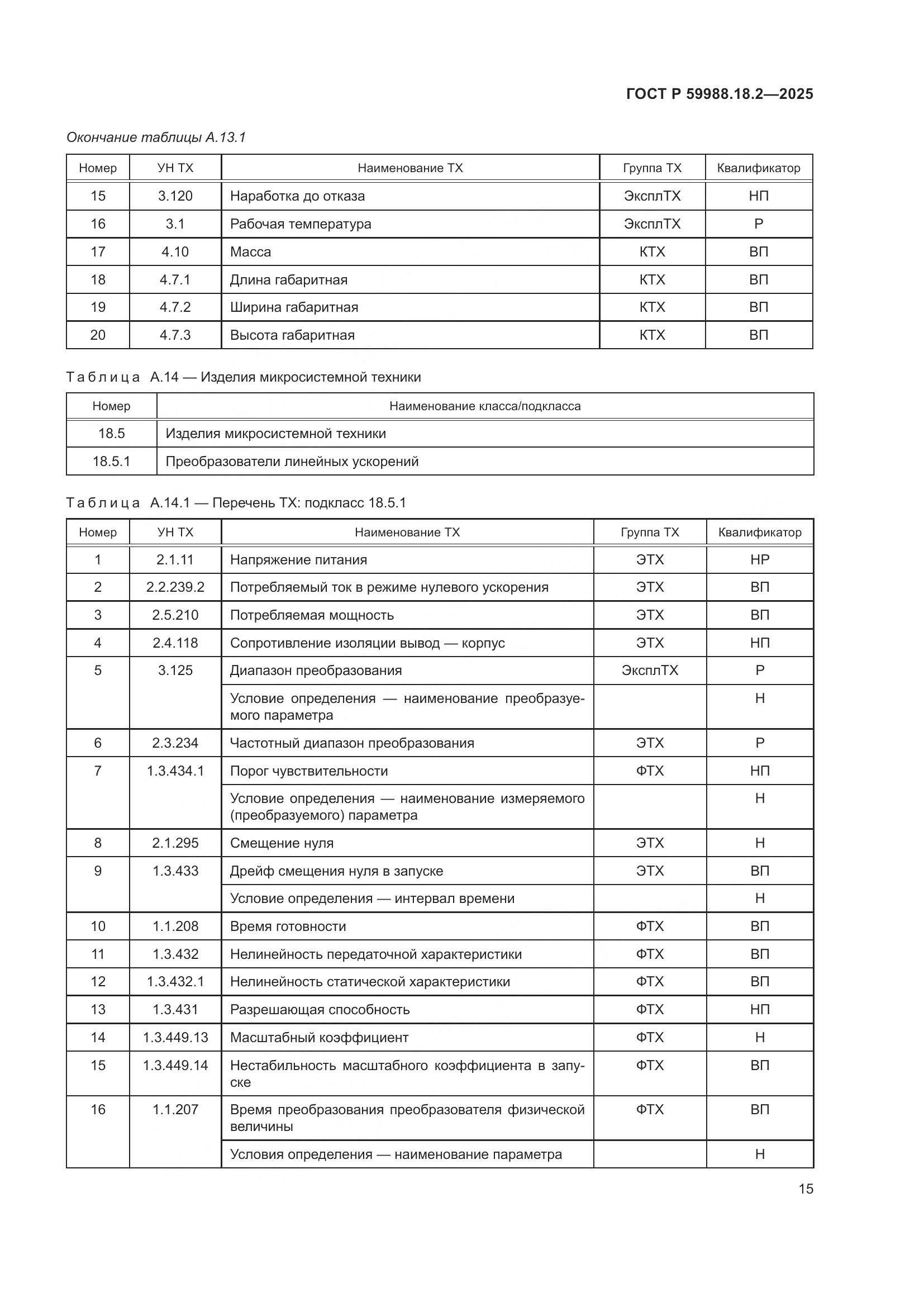 ГОСТ Р 59988.18.2-2025, страница 19