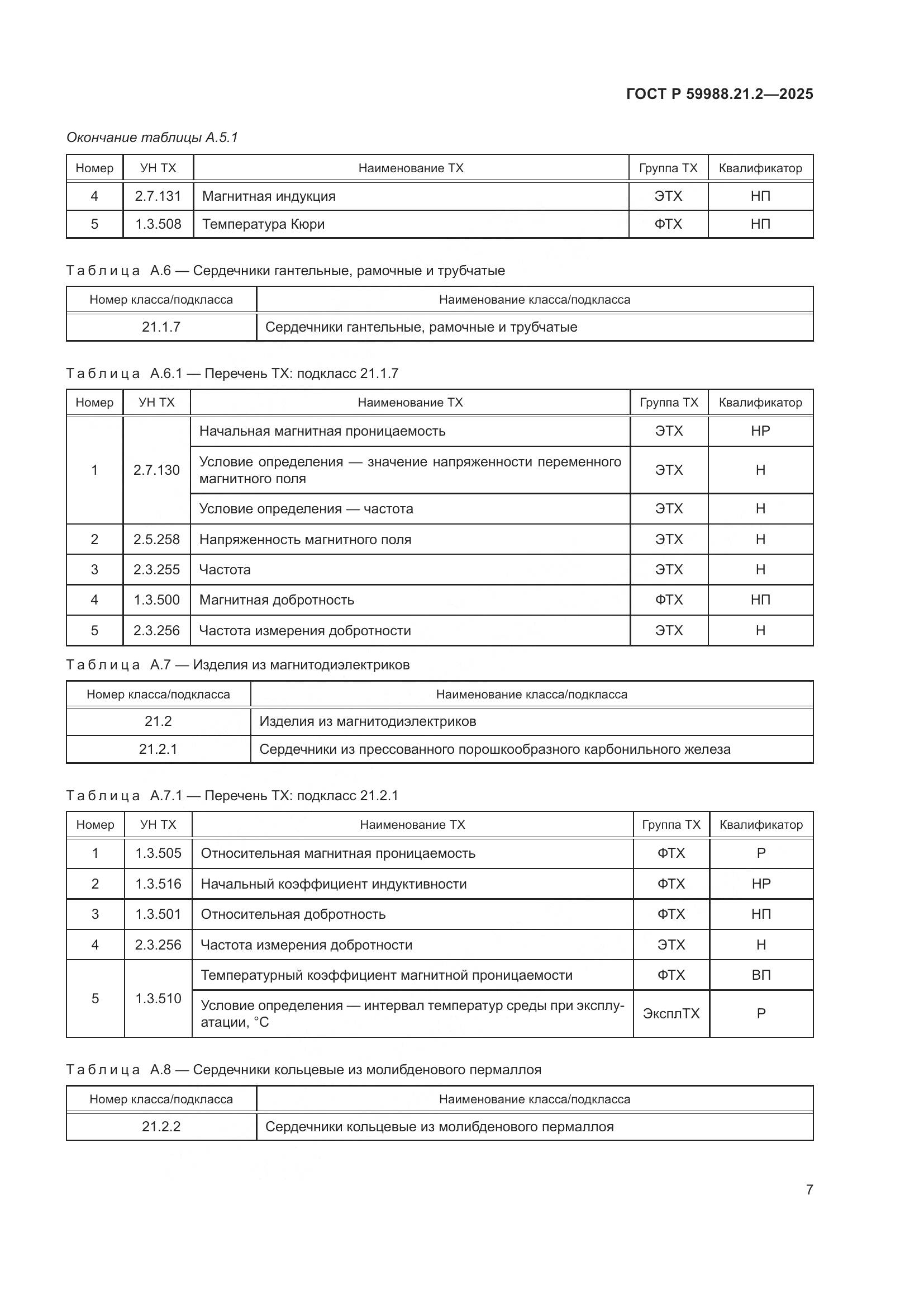 ГОСТ Р 59988.21.2-2025, страница 11