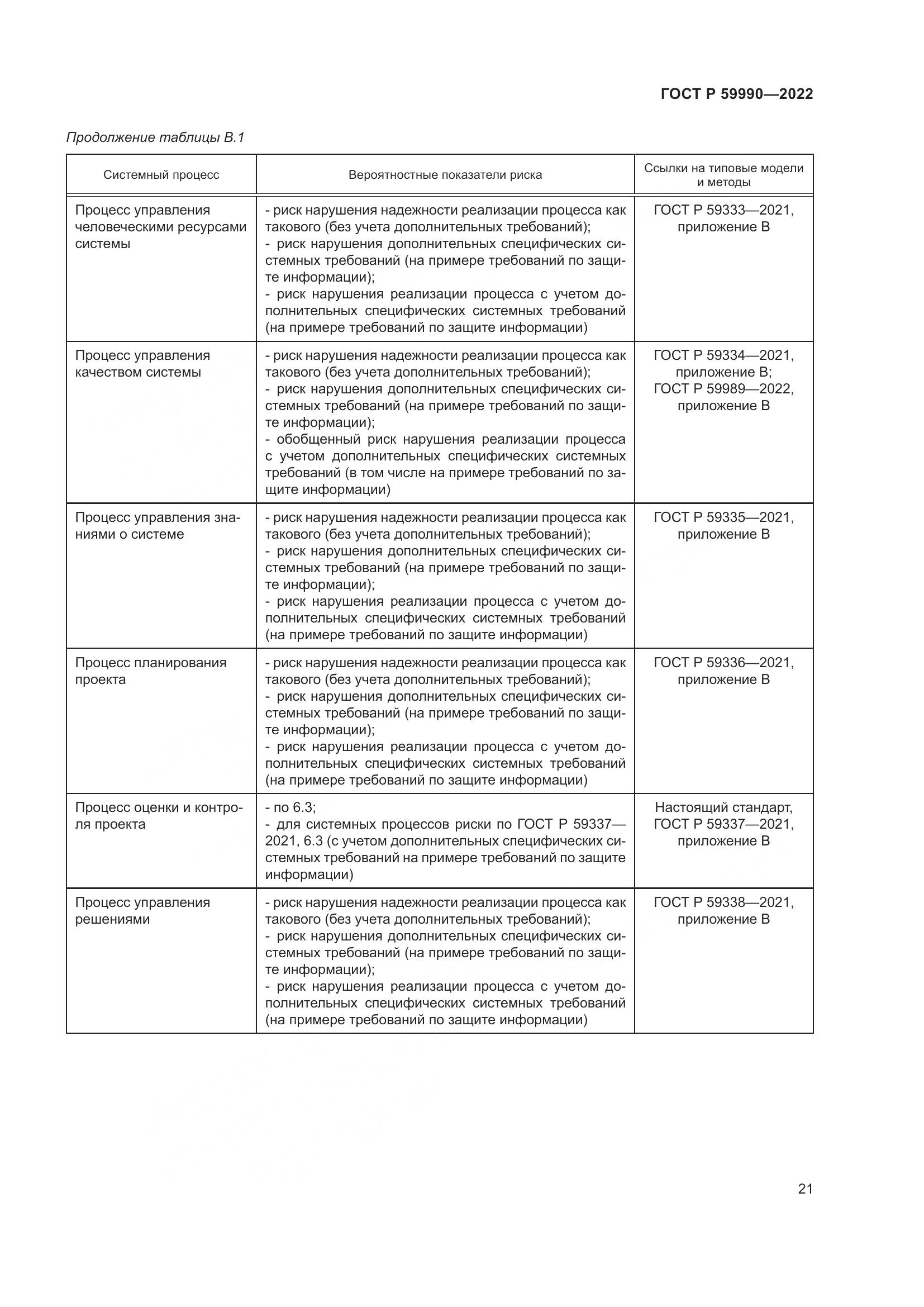 ГОСТ Р 59990-2022, страница 25