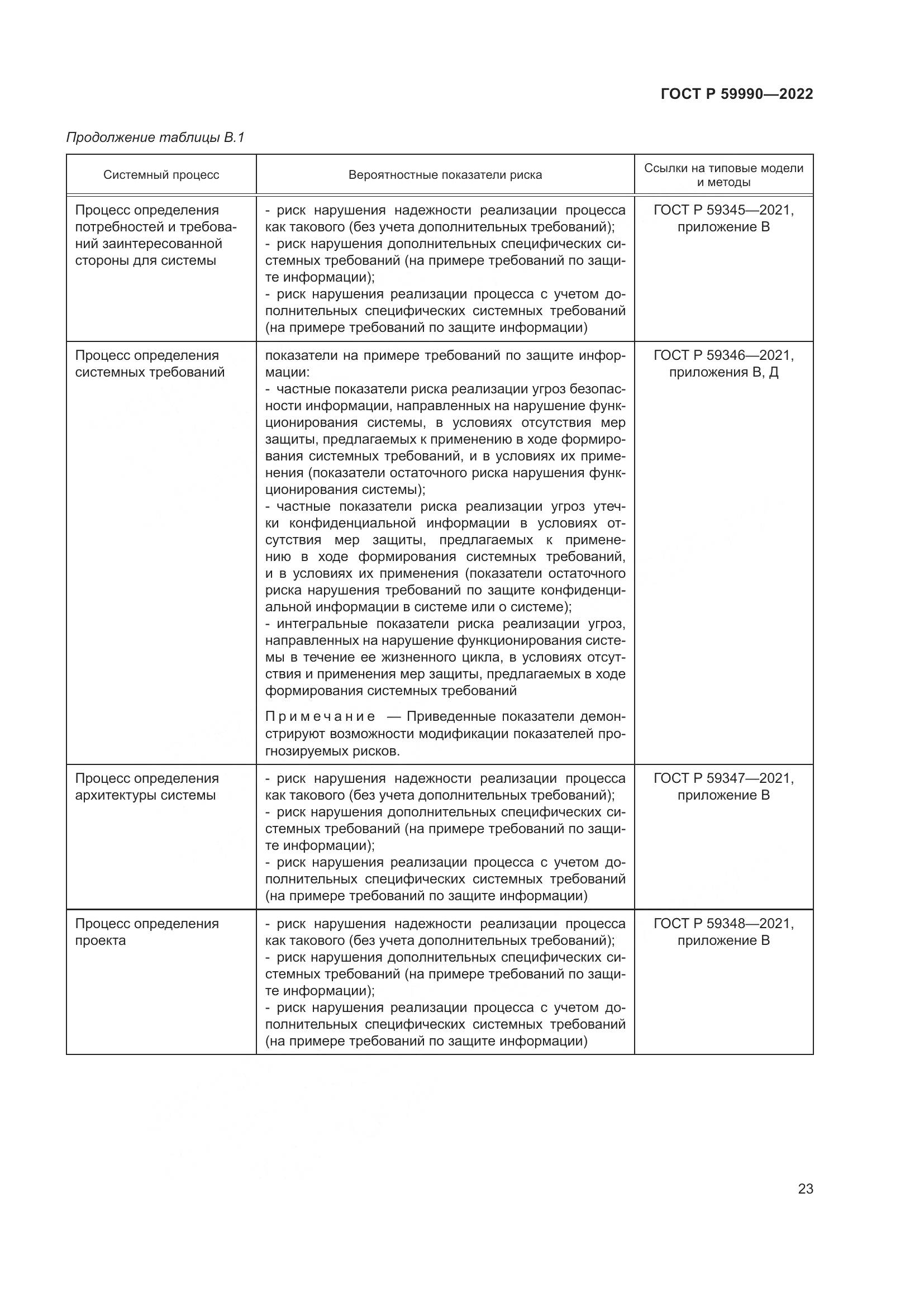 ГОСТ Р 59990-2022, страница 27