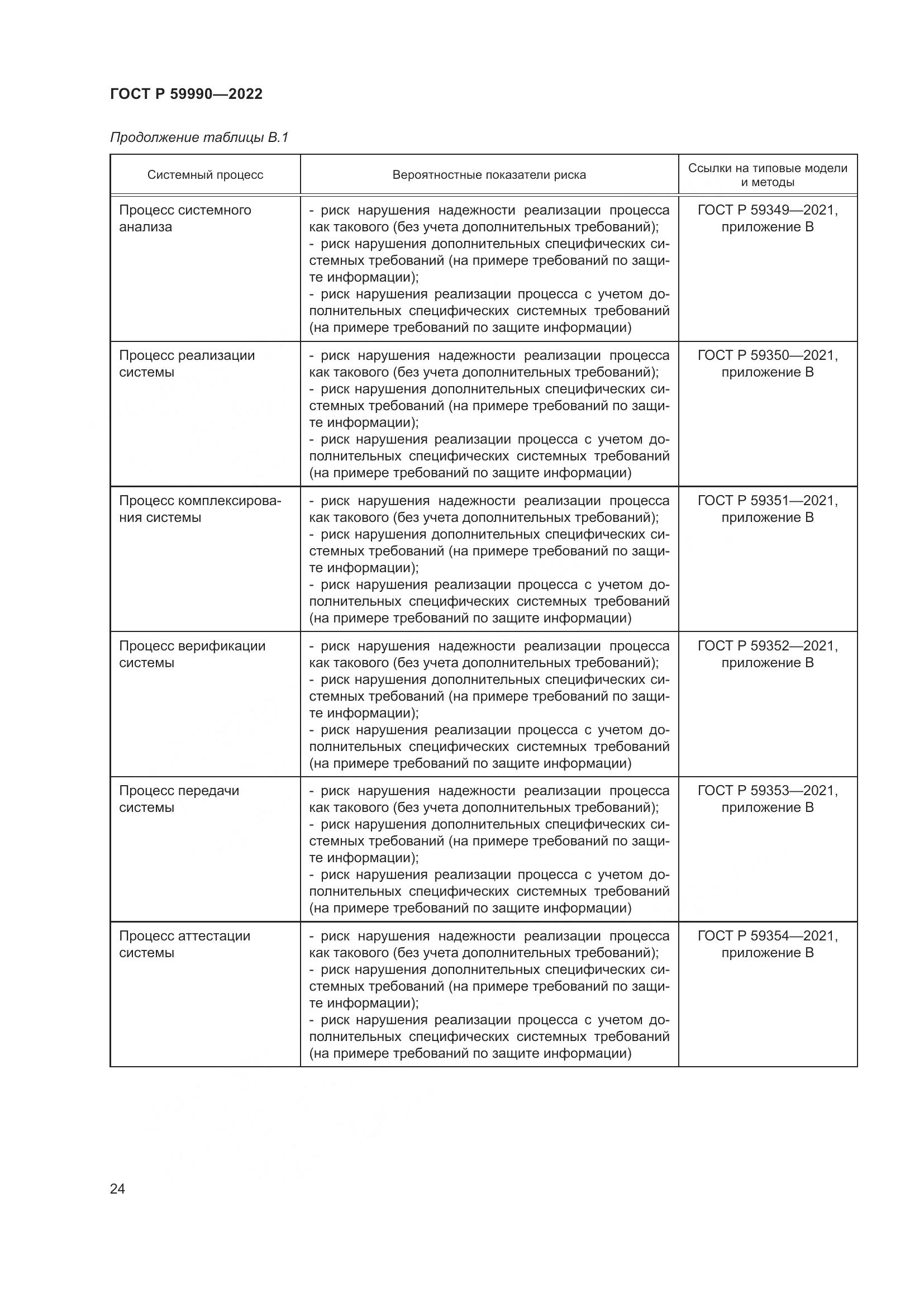 ГОСТ Р 59990-2022, страница 28