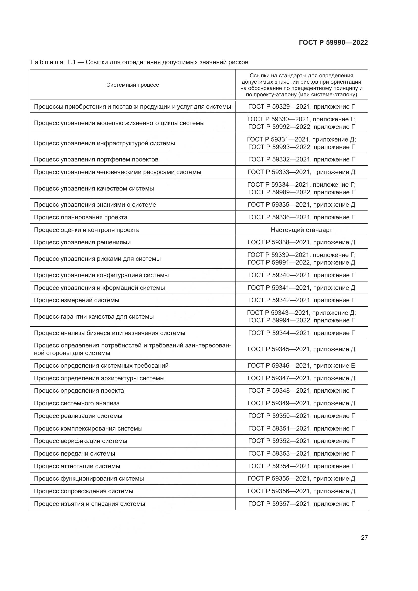 ГОСТ Р 59990-2022, страница 31