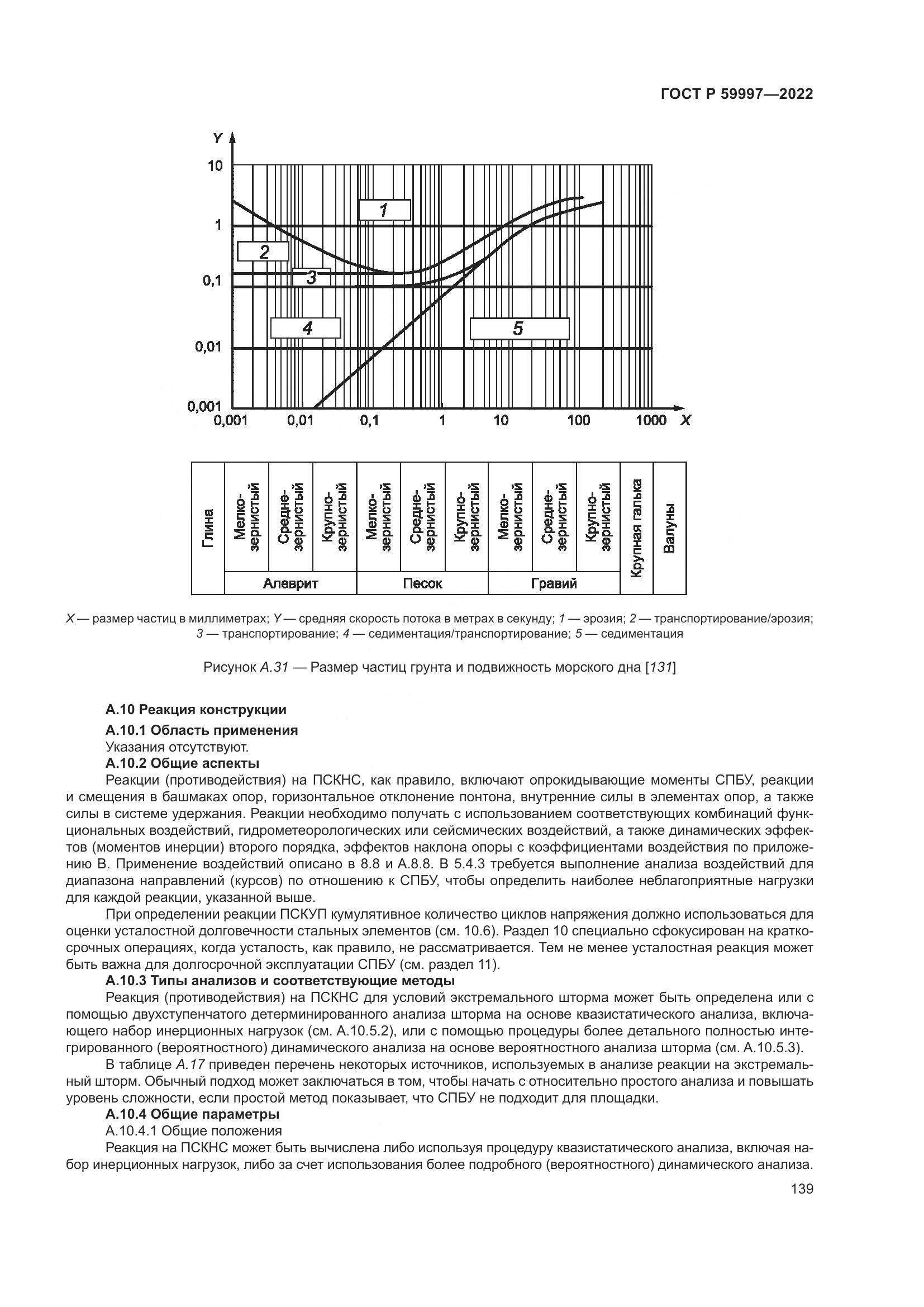 ГОСТ Р 59997-2022, страница 145