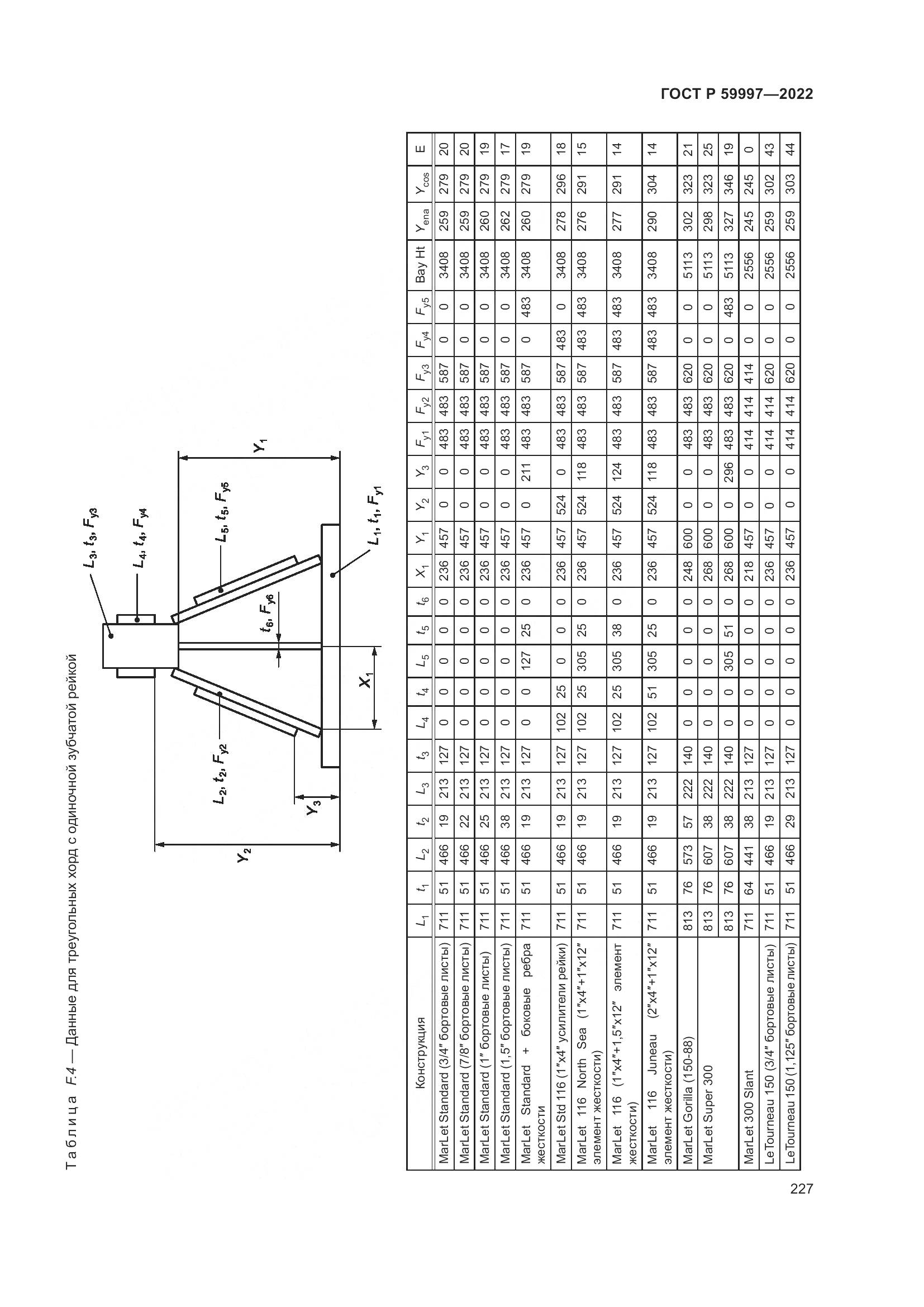 ГОСТ Р 59997-2022, страница 233