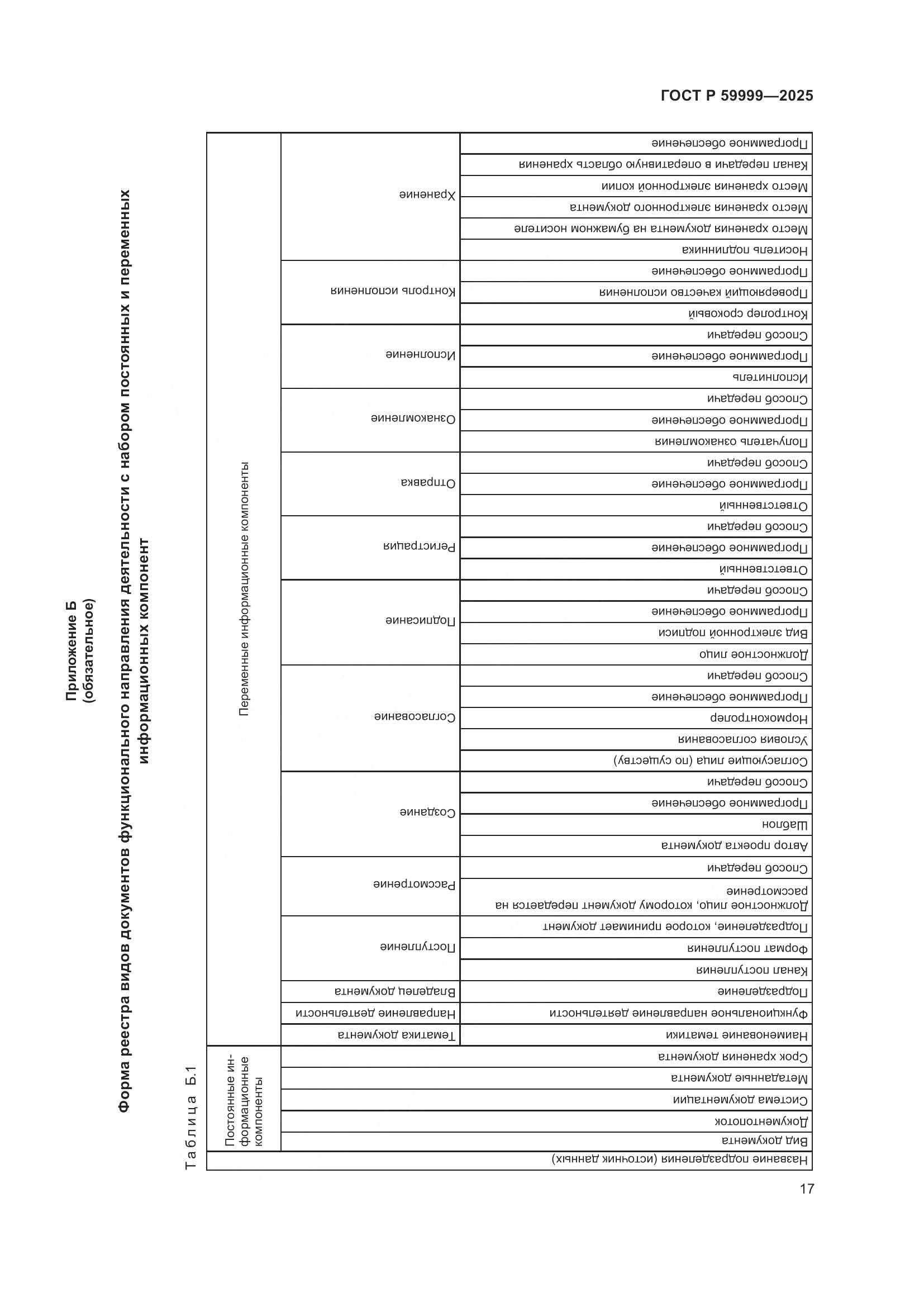 ГОСТ Р 59999-2025, страница 27