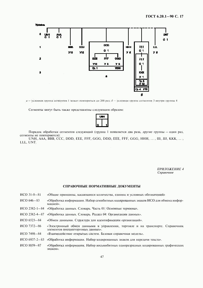 ГОСТ 6.20.1-90, страница 17