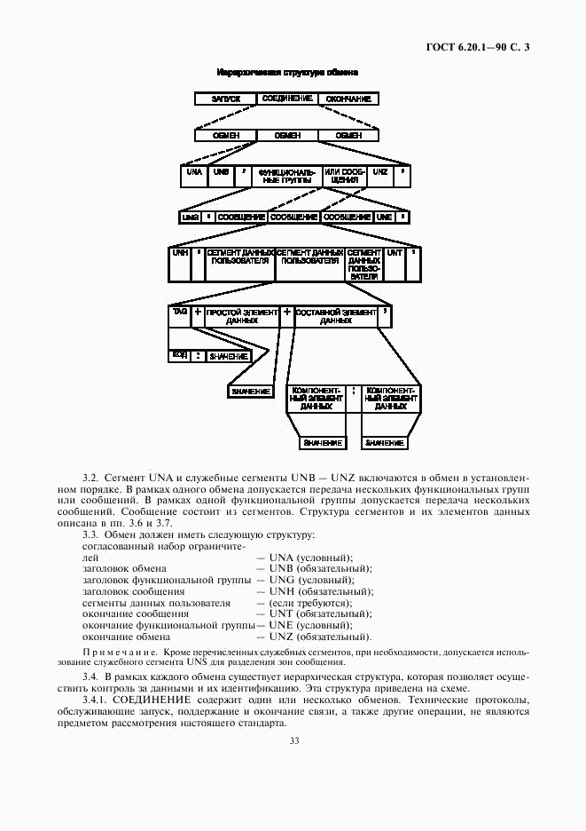 ГОСТ 6.20.1-90, страница 3